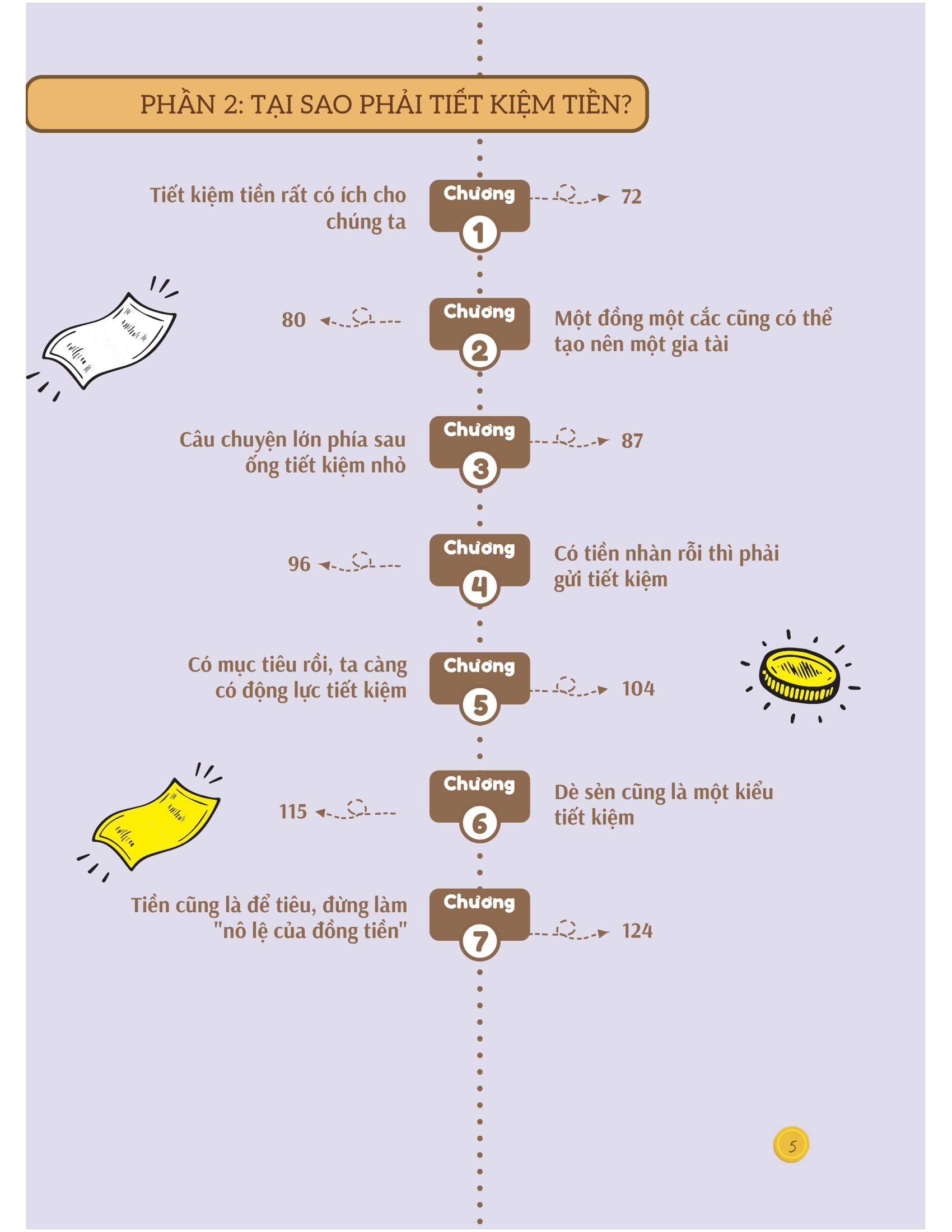 Boi Duong Ki Nang Tai Chinh Cho Tre