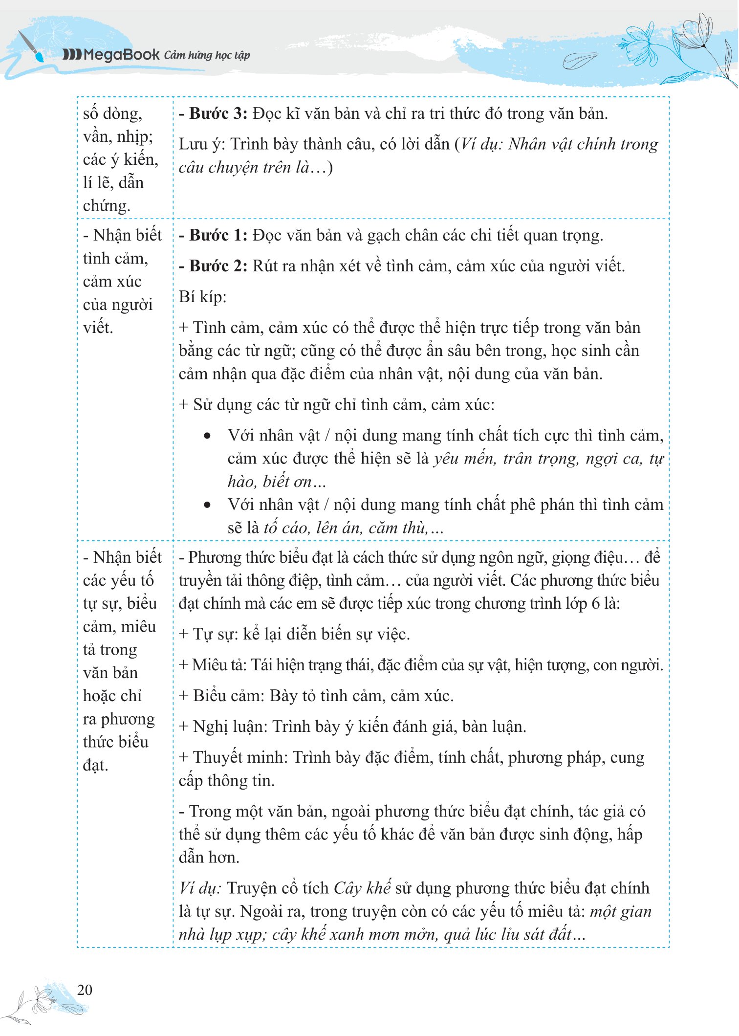 bồi dưỡng và nâng cao kỹ năng đọc hiểu ngữ văn 6