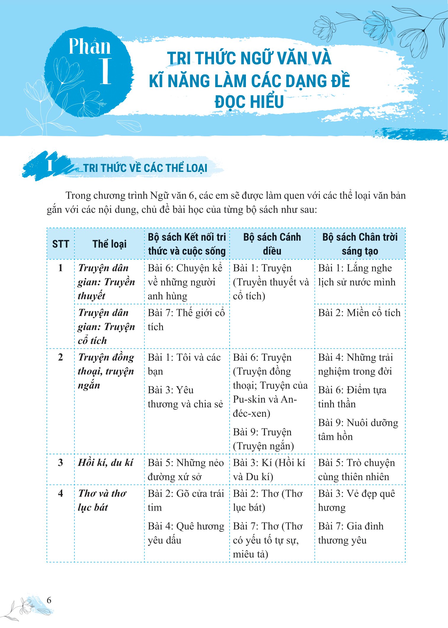 bồi dưỡng và nâng cao kỹ năng đọc hiểu ngữ văn 6