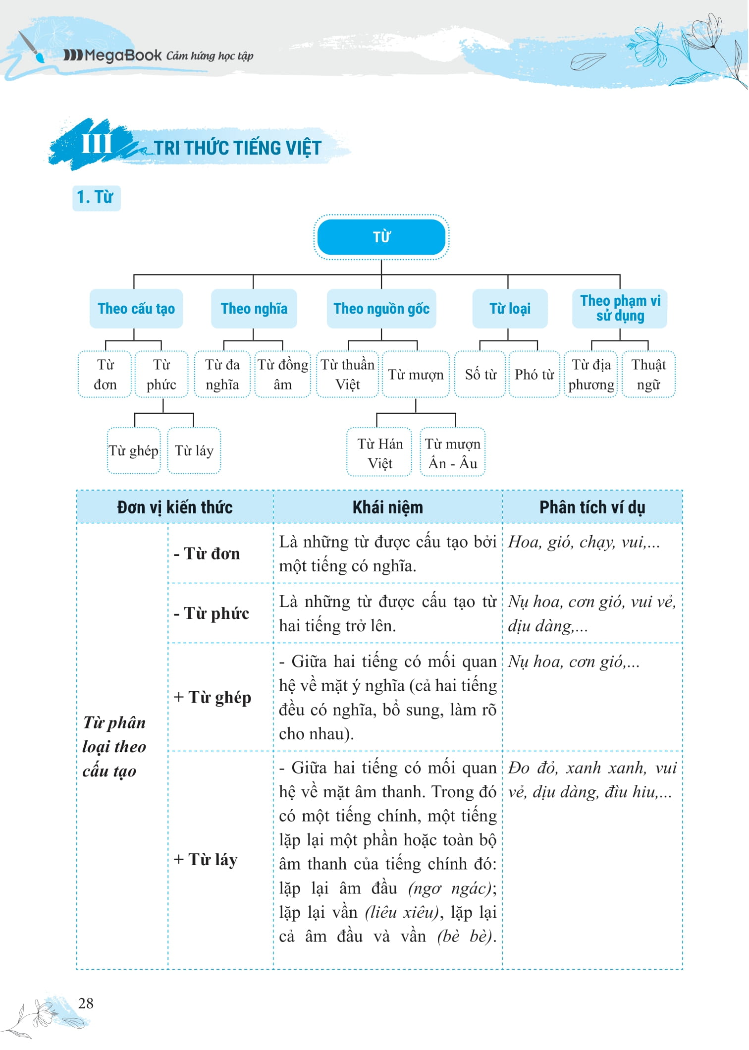 Boi Duong Va Nang Cao Ky Nang Doc Hieu Ngu Van 7