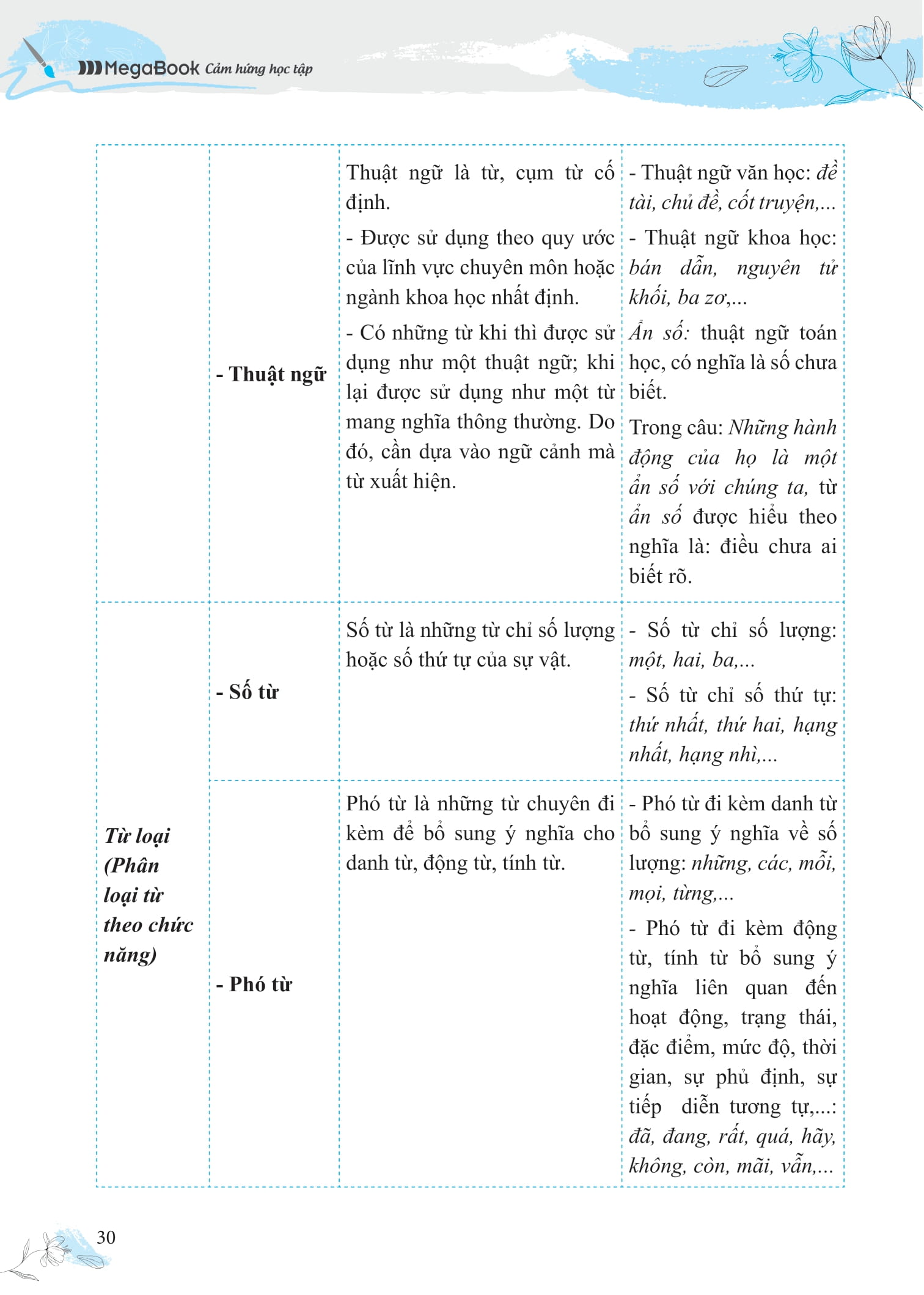 Boi Duong Va Nang Cao Ky Nang Doc Hieu Ngu Van 7