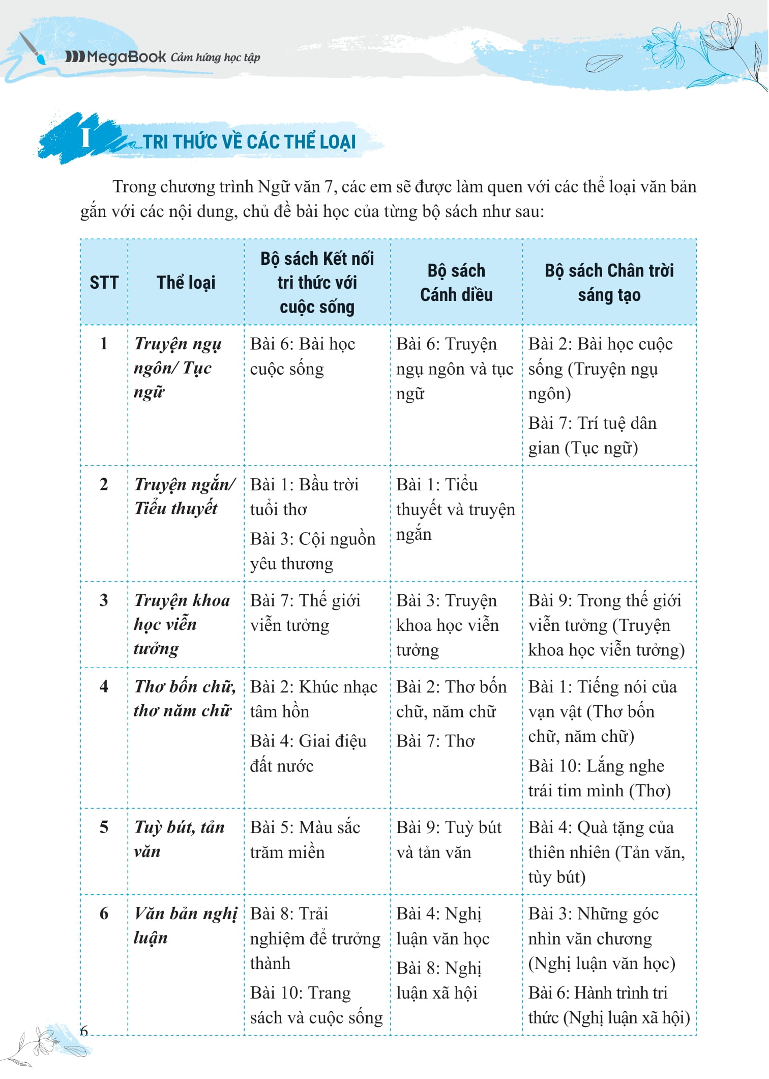 Boi Duong Va Nang Cao Ky Nang Doc Hieu Ngu Van 7