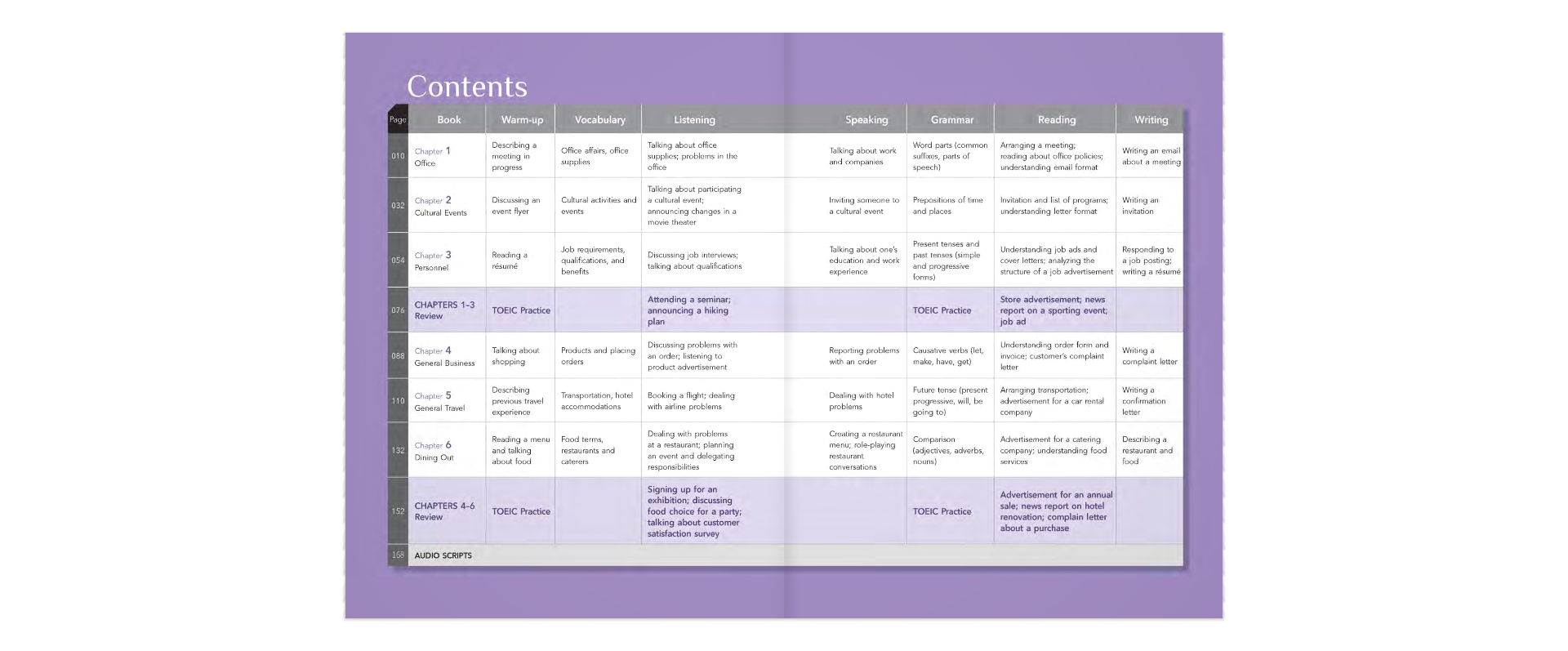bootcamp for the toeic