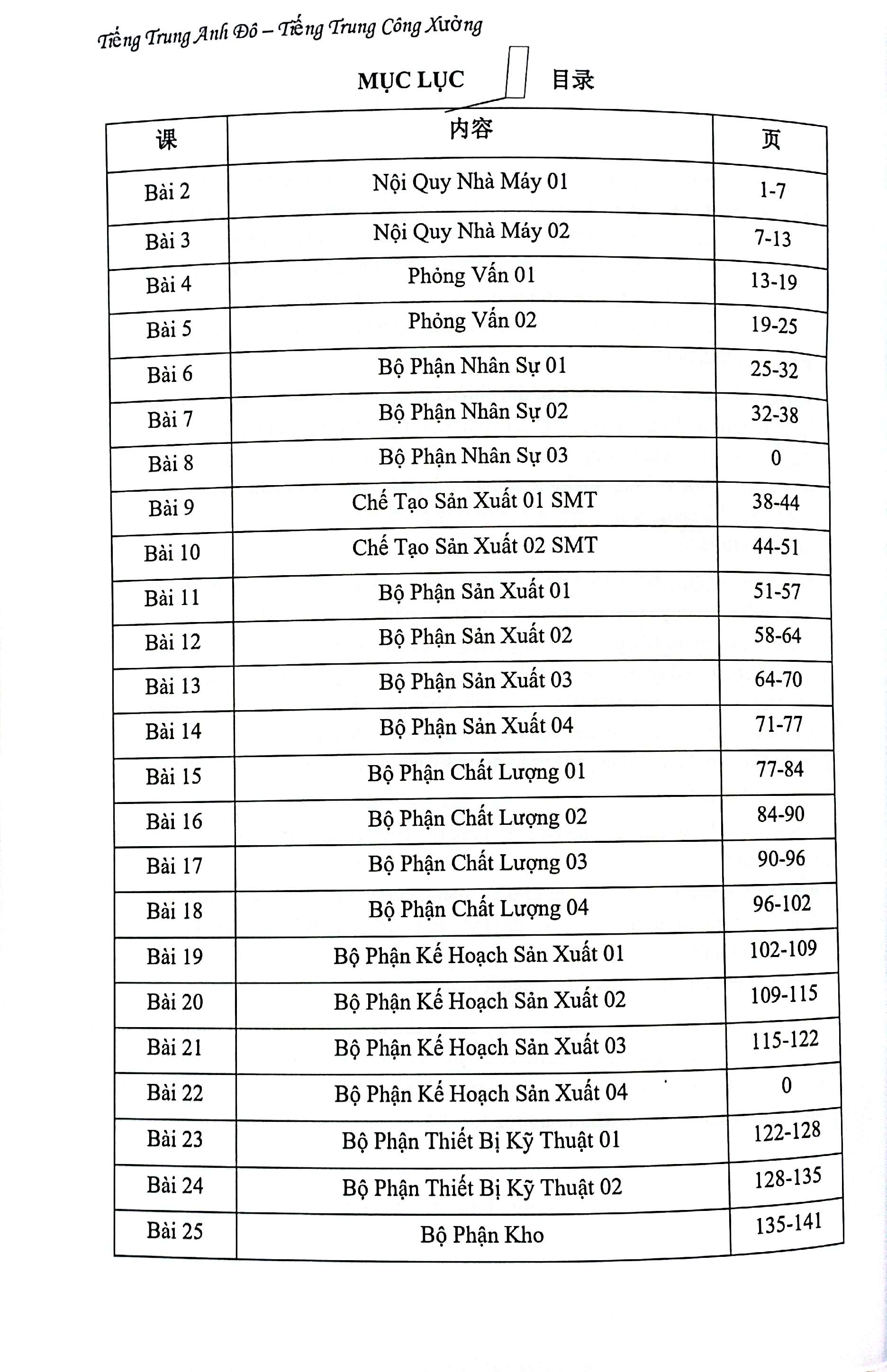 boxset sách tiếng trung công xưởng - bộ quyển 4 tổng hợp