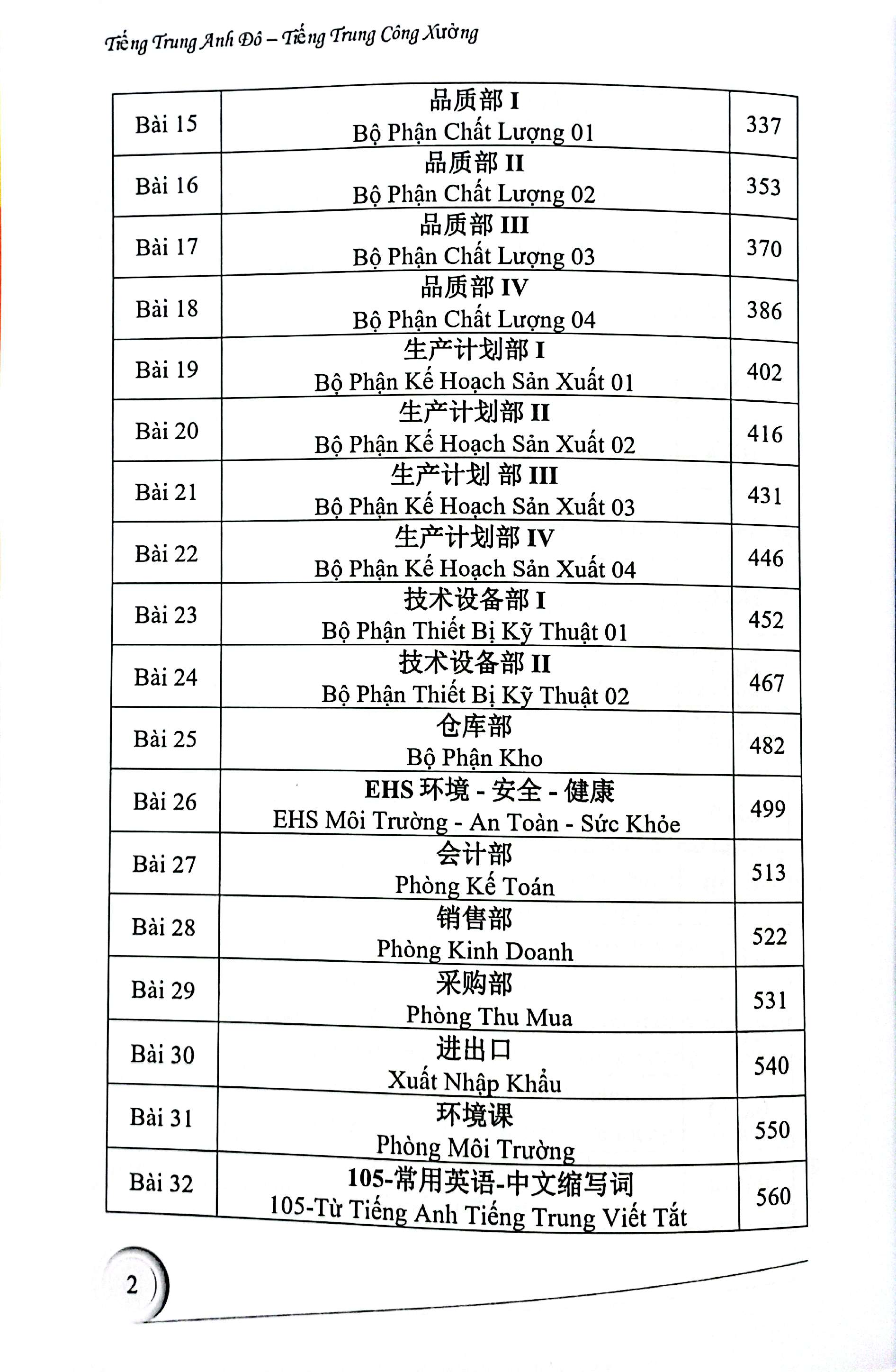 boxset sách tiếng trung công xưởng - bộ quyển 4 tổng hợp