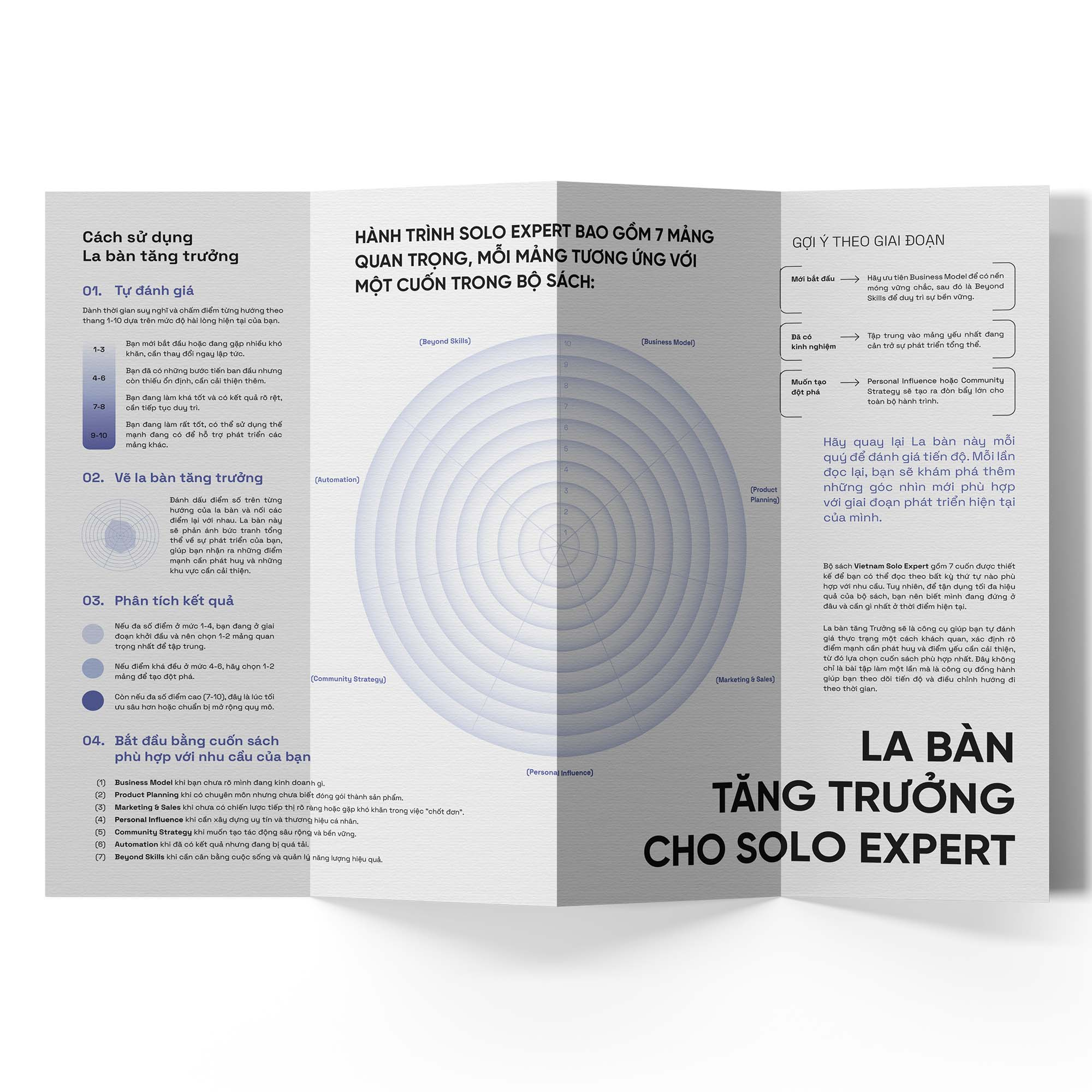 Boxset Vietnam Solo Expert - 7 Cong Cu Giup Ban Lam Chu Su Nghiep Kinh Doanh Chuyen Mon Doc Lap (Hop 7 Cuon)