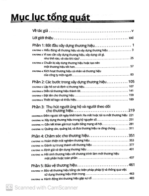 branding for dummies