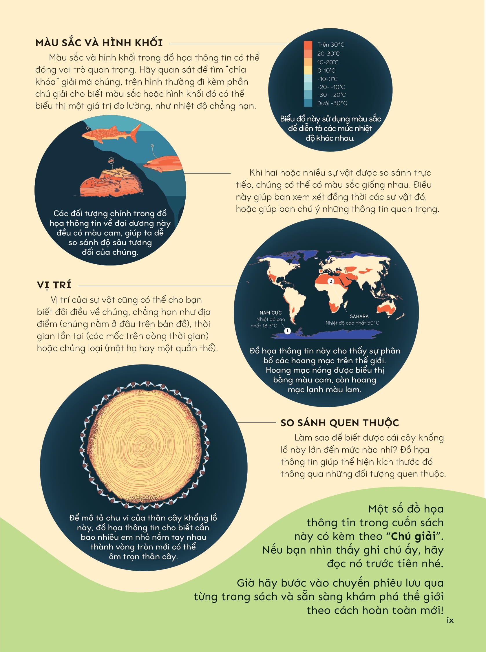 britannica's encyclopedia infographica - bách khoa thư bằng đồ họa