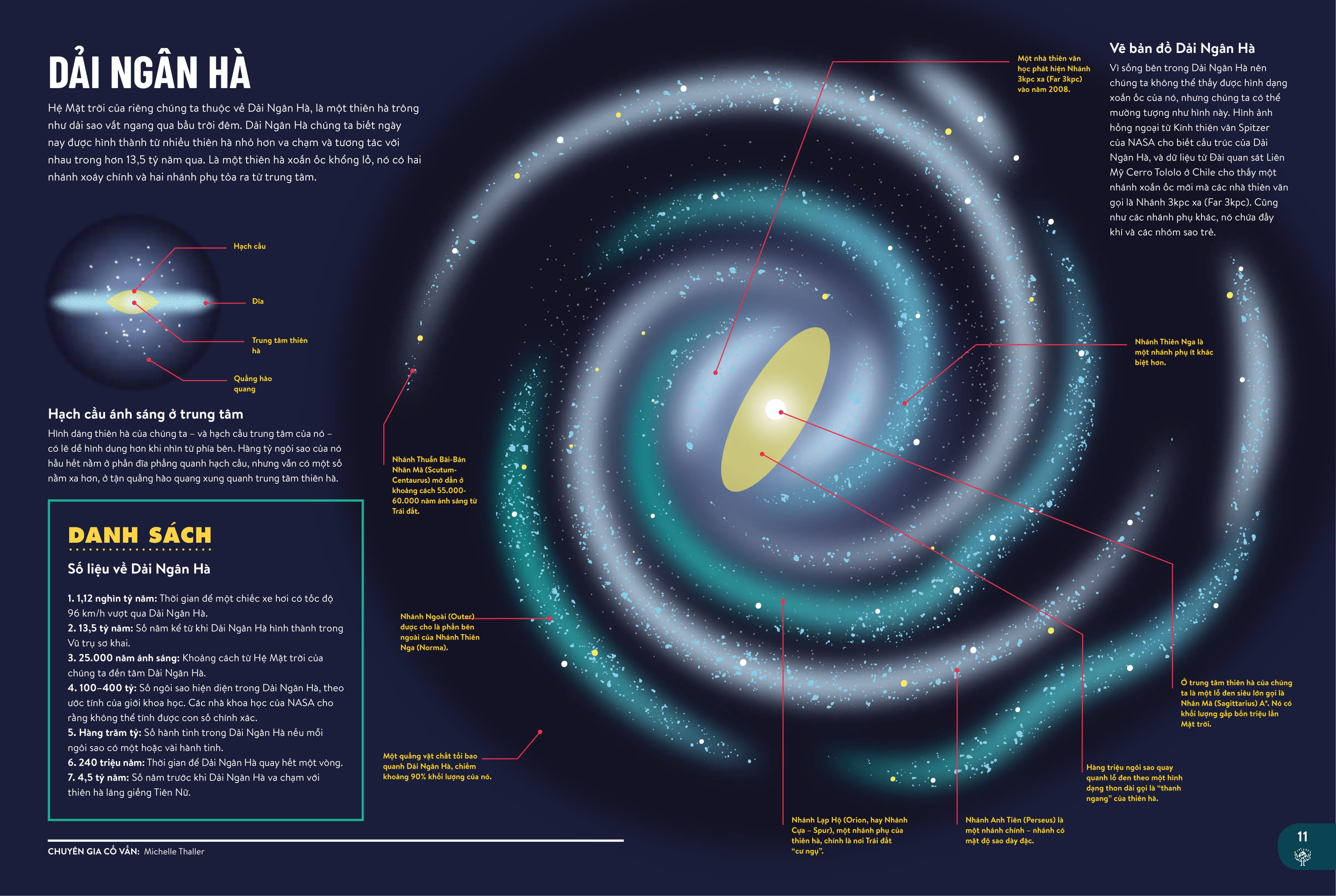 britannica thế hệ mới - kho tri thức về vũ trụ