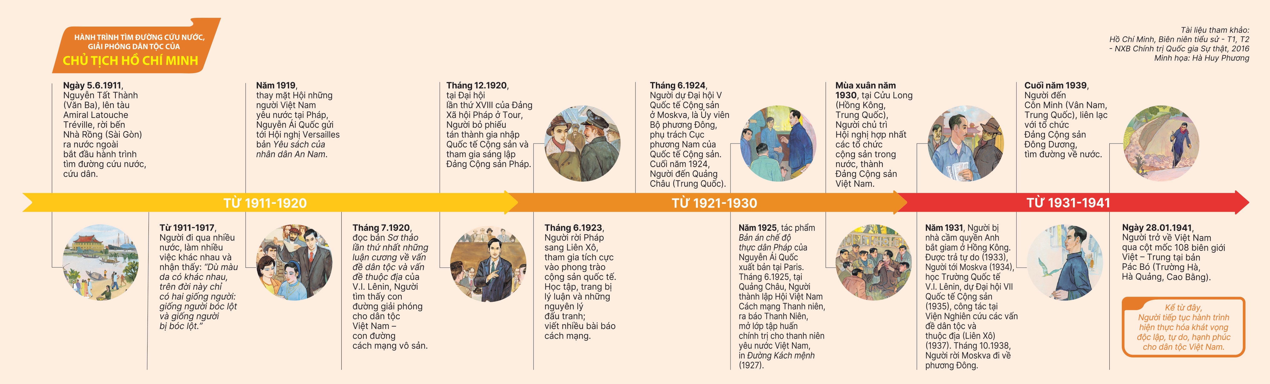 Bup Sen Xanh - Bia Cung - Tang Kem Obi + Postcard Hanh Trinh Cuu Nuoc - Doc Quyen Fahasa