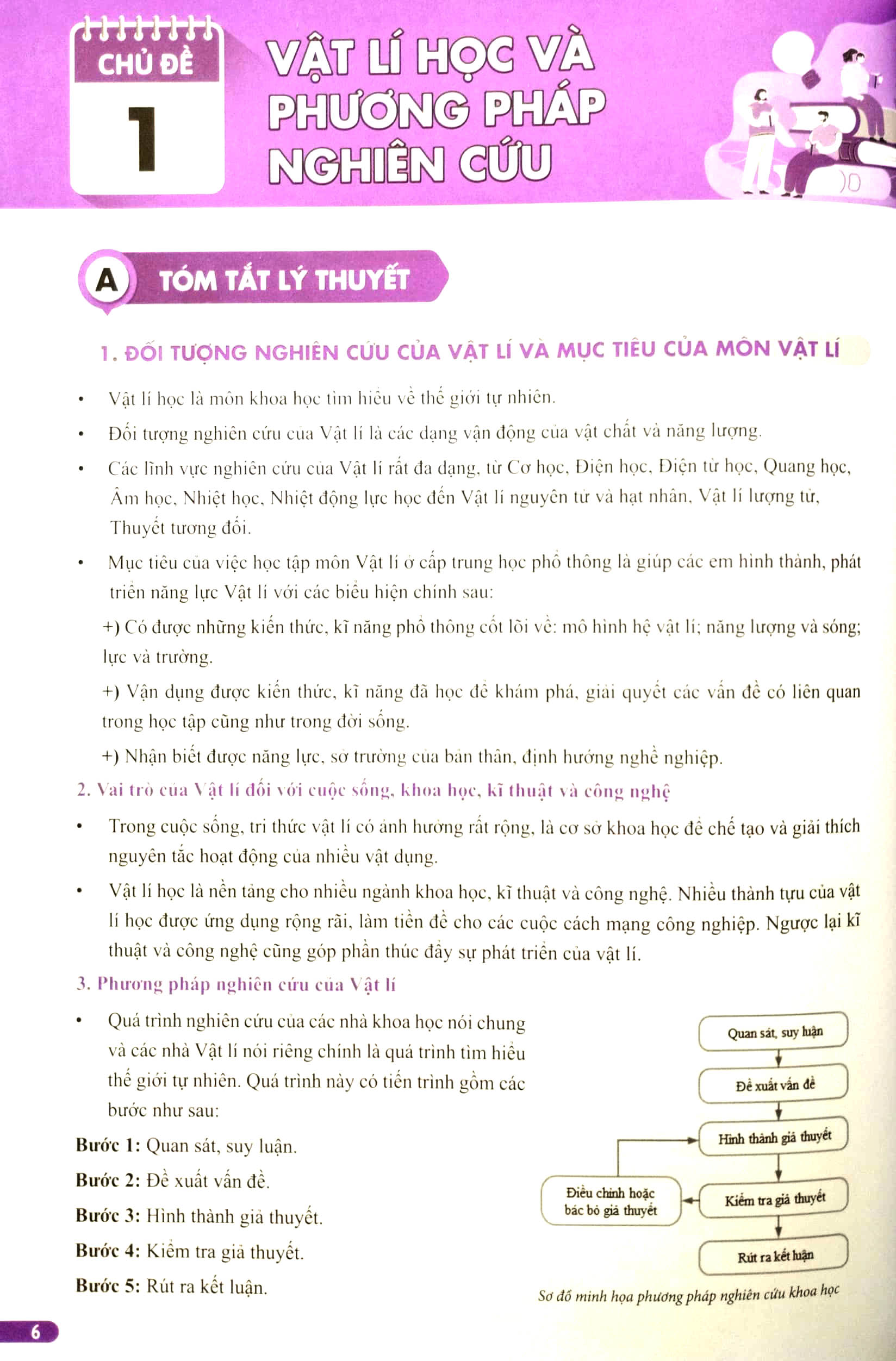 bứt phá 9+ lớp 10 - môn vật lí (theo chương trình giáo dục phổ thông mới) (tái bản 2023)