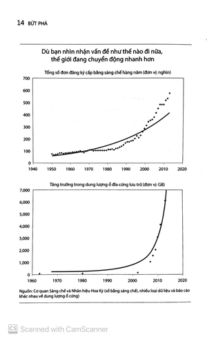 bứt phá - accelerate