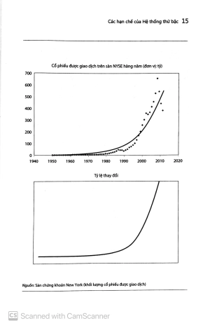 bứt phá - accelerate