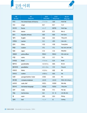 bứt phá điểm thi kỹ năng nghe topik i