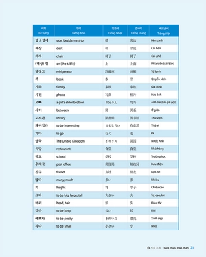 bứt phá điểm thi kỹ năng nghe topik i