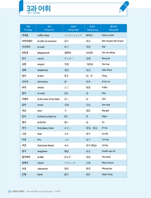 bứt phá điểm thi kỹ năng nghe topik i