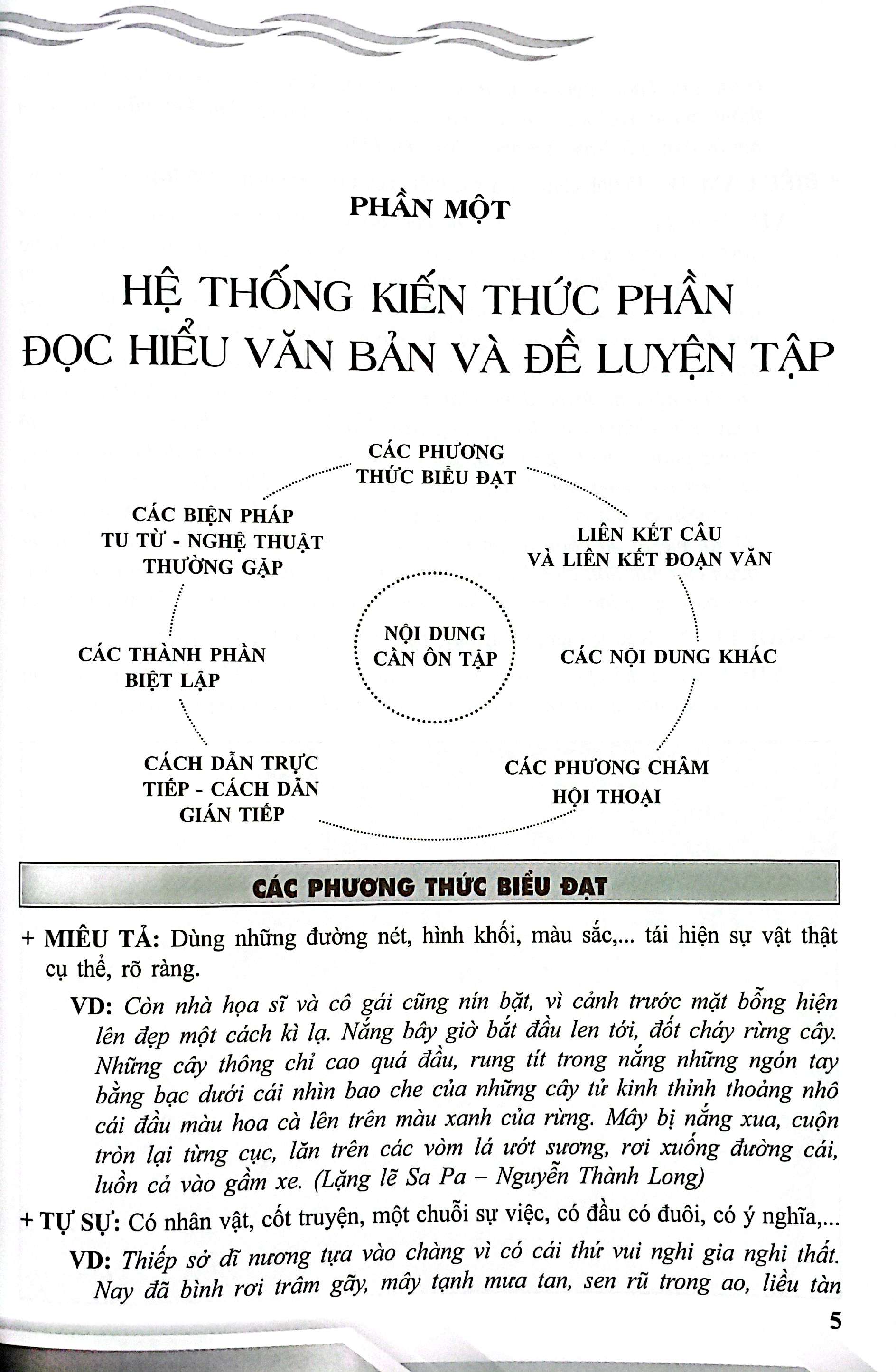 bứt phá kỳ thi vào lớp 10 - môn ngữ văn