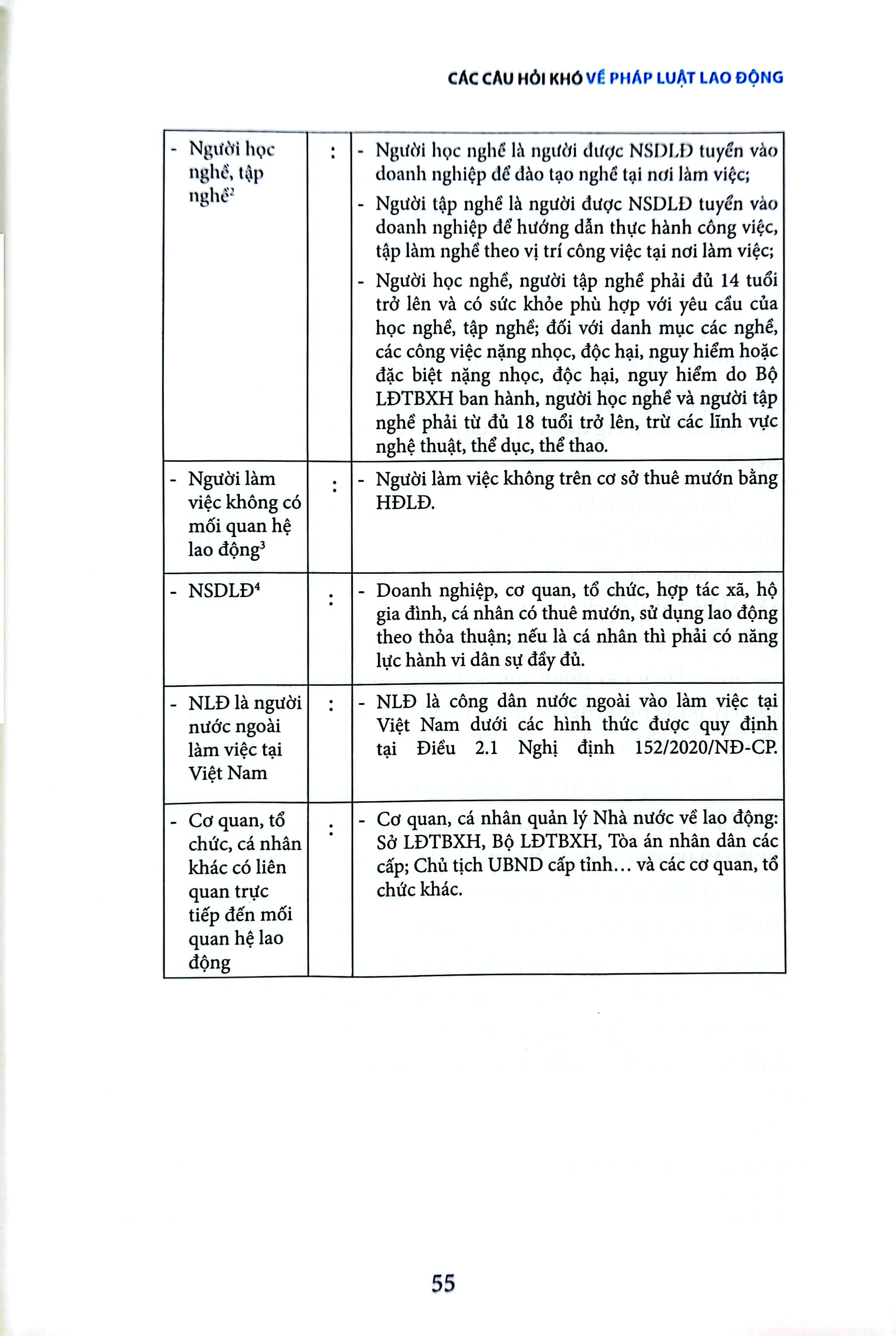 các câu hỏi khó về pháp luật lao động