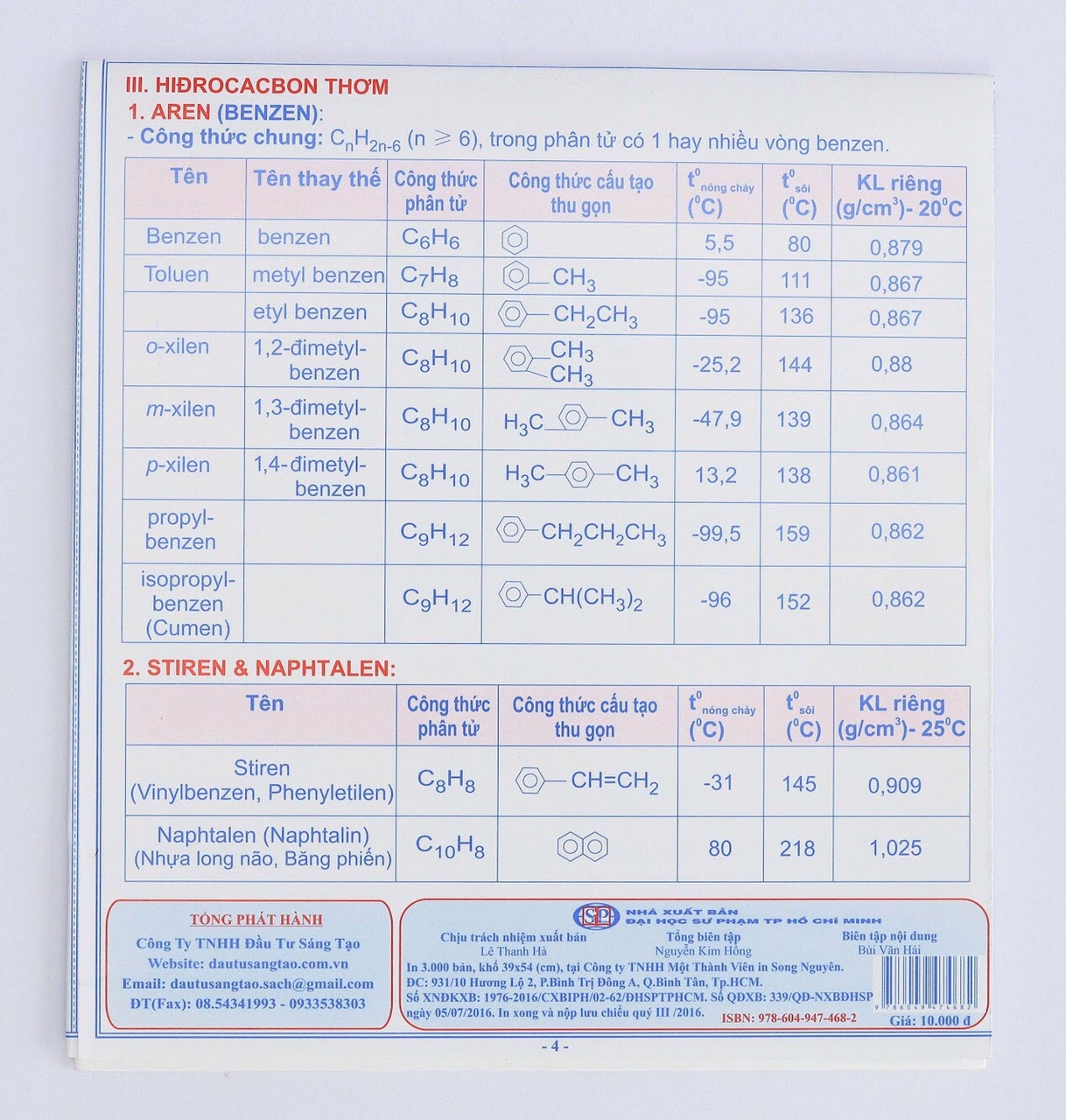 các hợp chất hữu cơ (tên, công thức, cách nhận biết, mối liên hệ)