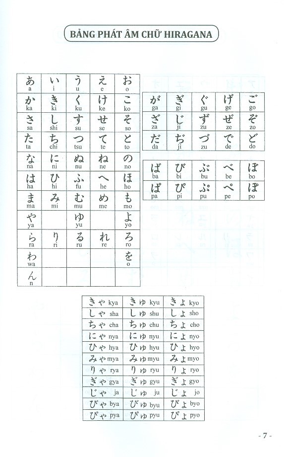 các mẫu câu tiếng nhật căn bản