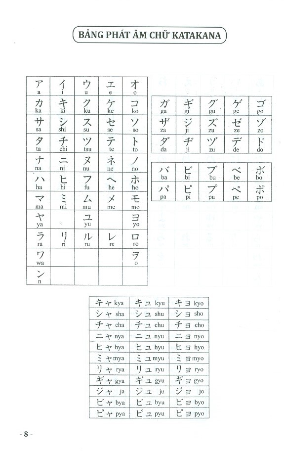 các mẫu câu tiếng nhật căn bản