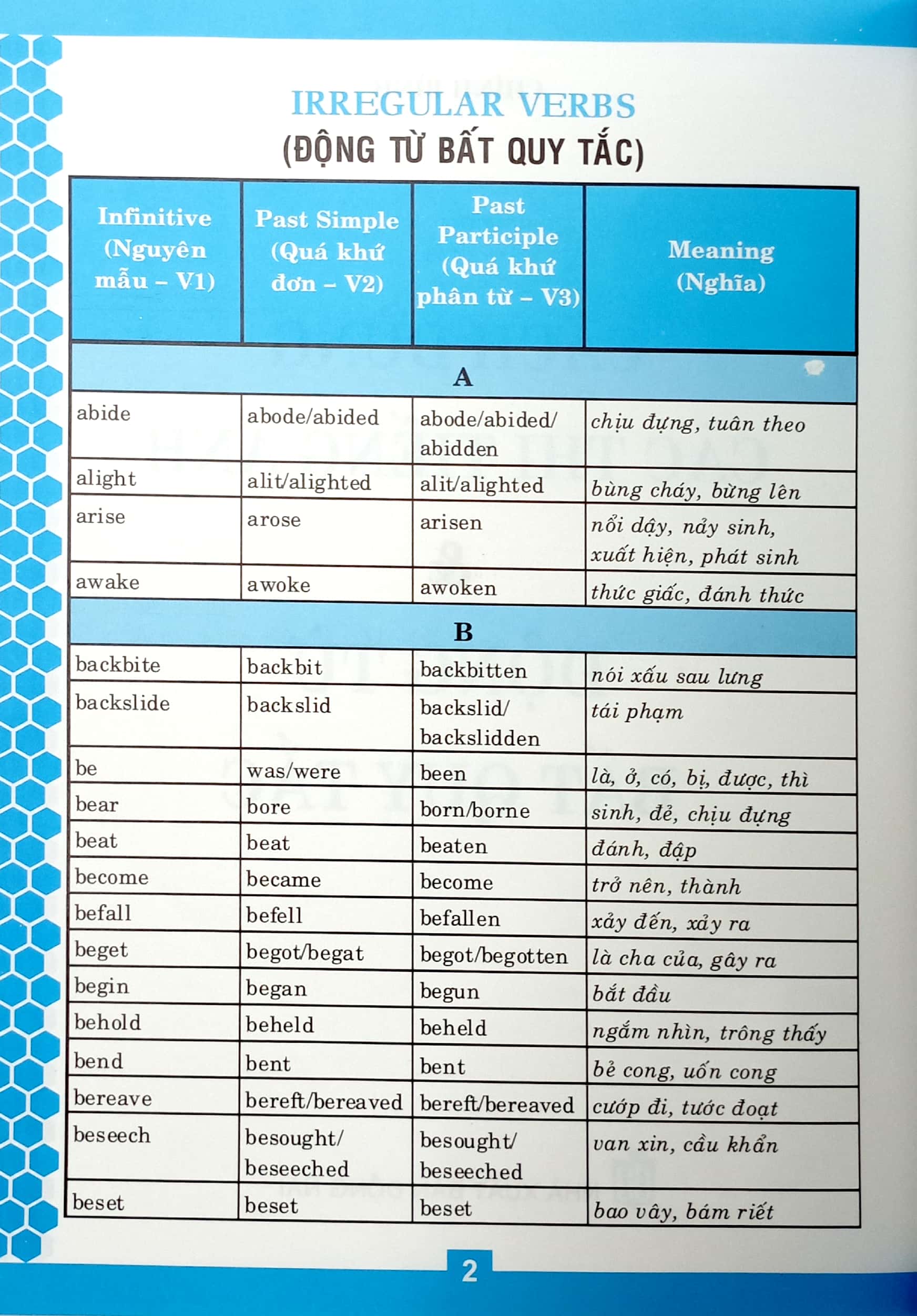 cách dùng các thì tiếng anh và động từ bất quy tắc