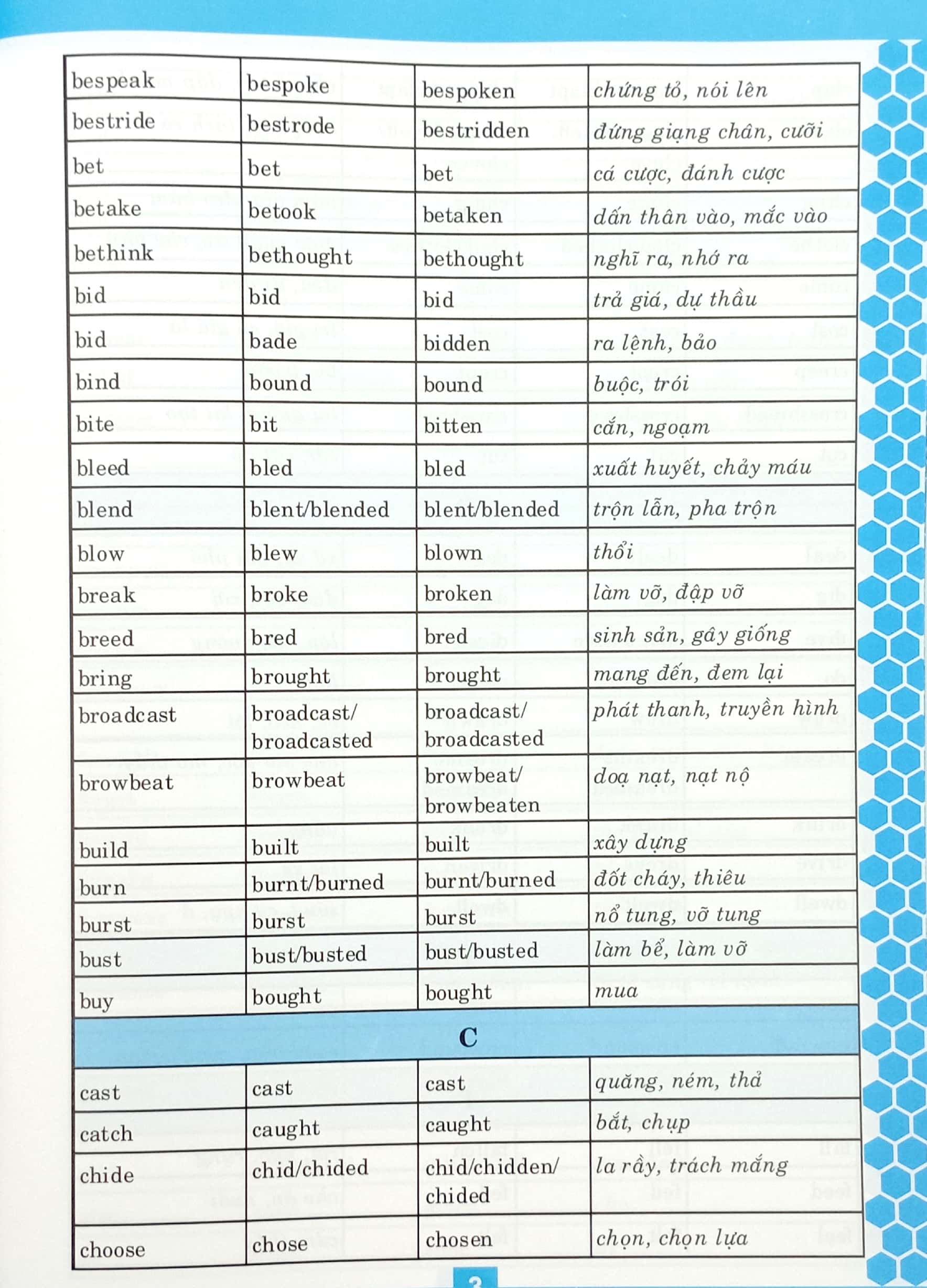 cách dùng các thì tiếng anh và động từ bất quy tắc