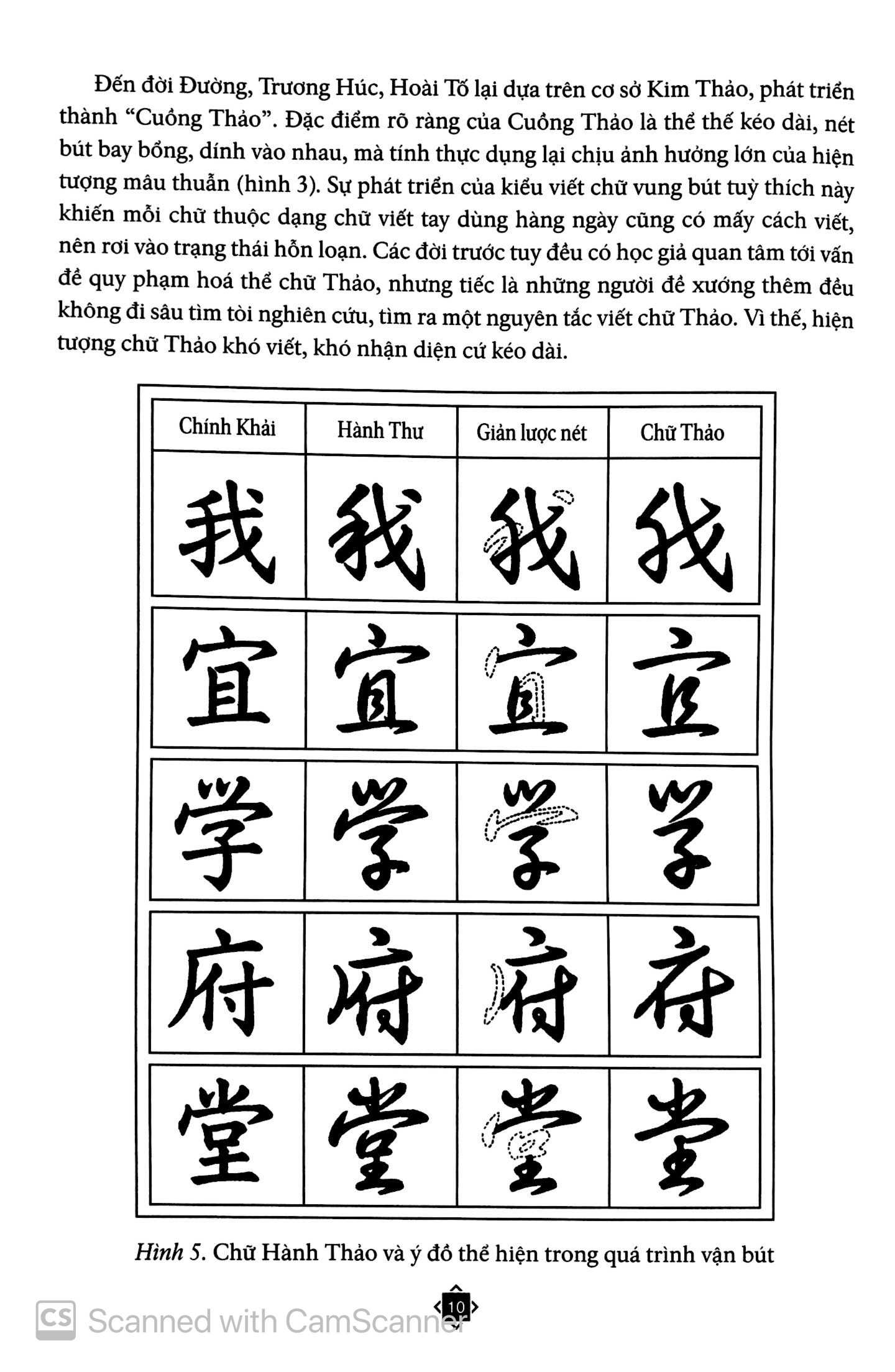 cách viết chữ thảo