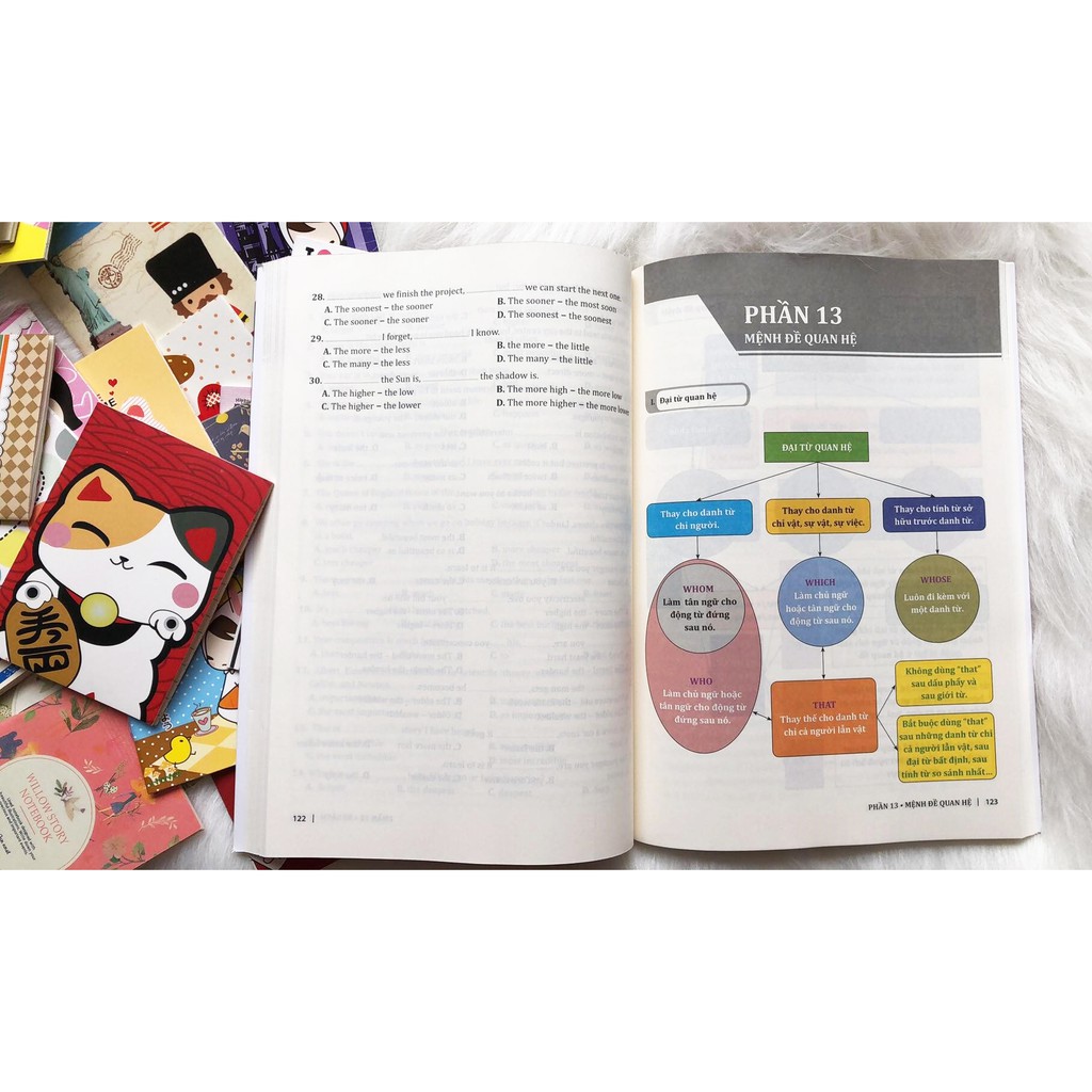 cẩm nang cấu trúc tiếng anh