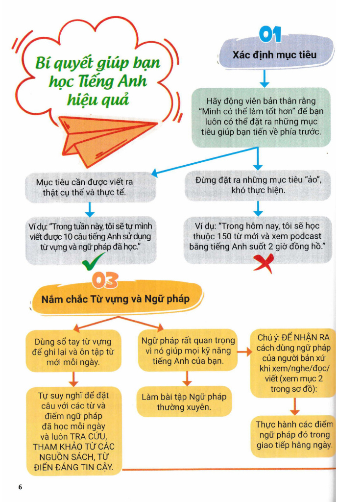 cẩm nang chinh phục các thì và động từ bất quy tắc trong tiếng anh