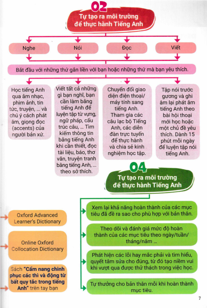 cẩm nang chinh phục các thì và động từ bất quy tắc trong tiếng anh