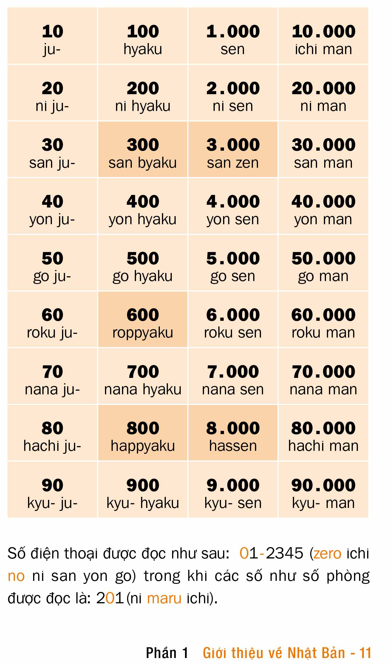 cẩm nang giao tiếp khám phá nhật bản - coming to japan