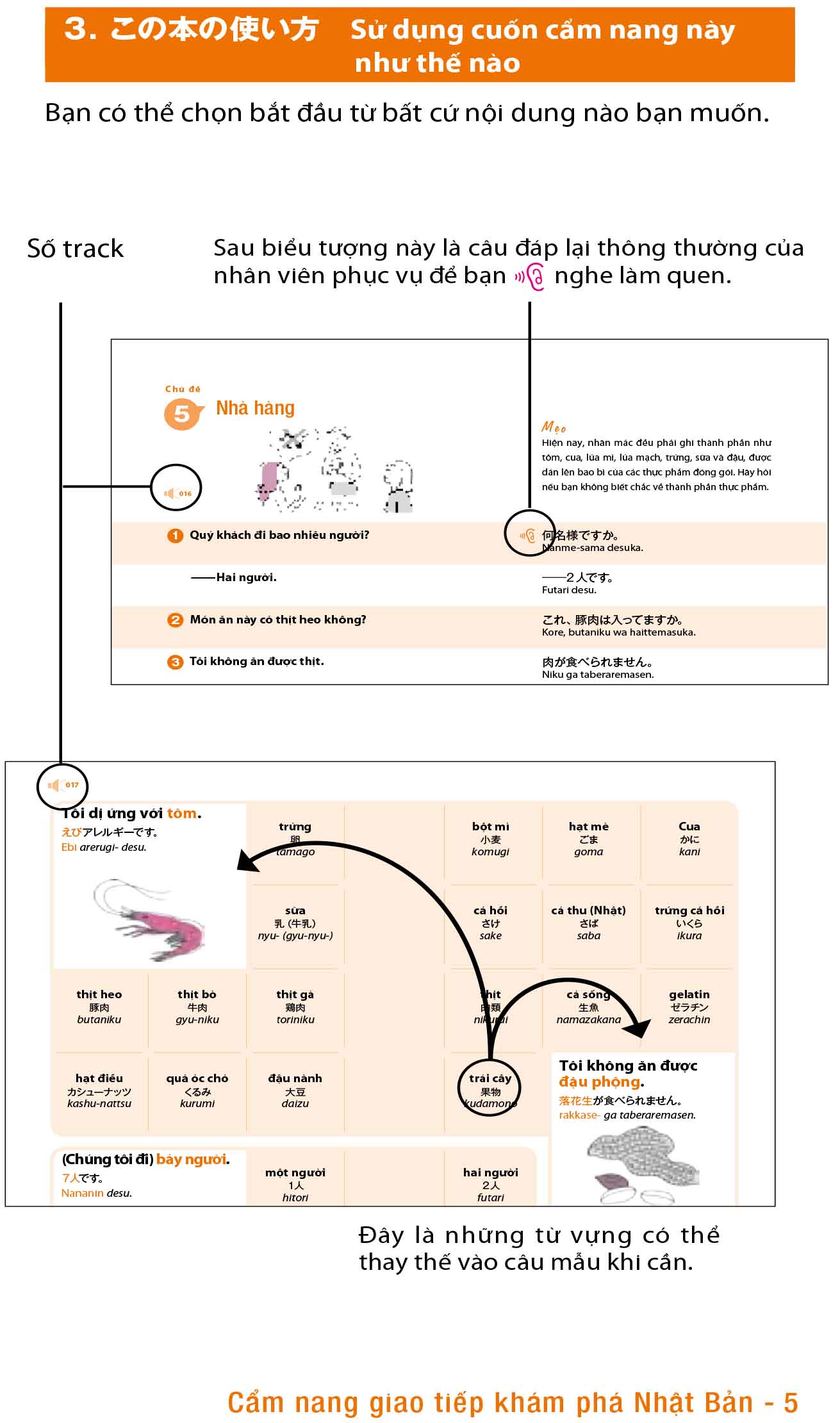 cẩm nang giao tiếp khám phá nhật bản - coming to japan