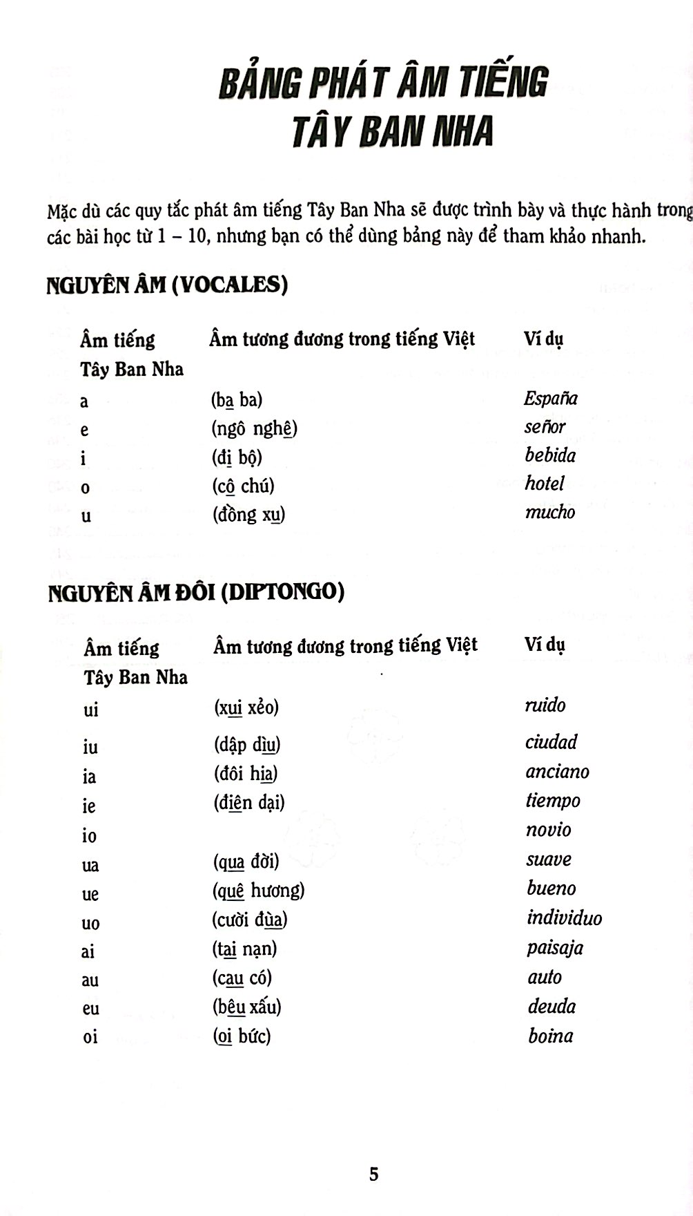 cẩm nang hướng dẫn tự học tiếng tây ban nha trình độ sơ cấp - trung cấp
