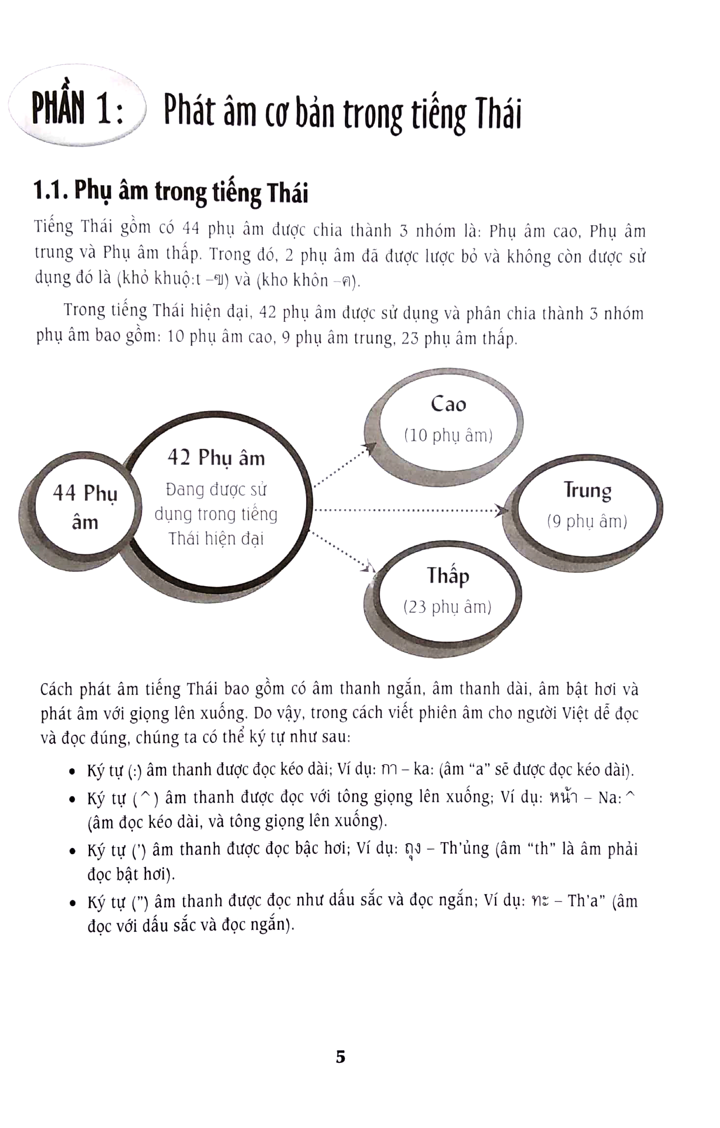 cẩm nang hướng dẫn tự học tiếng thái - trình độ sơ cấp - trung cấp