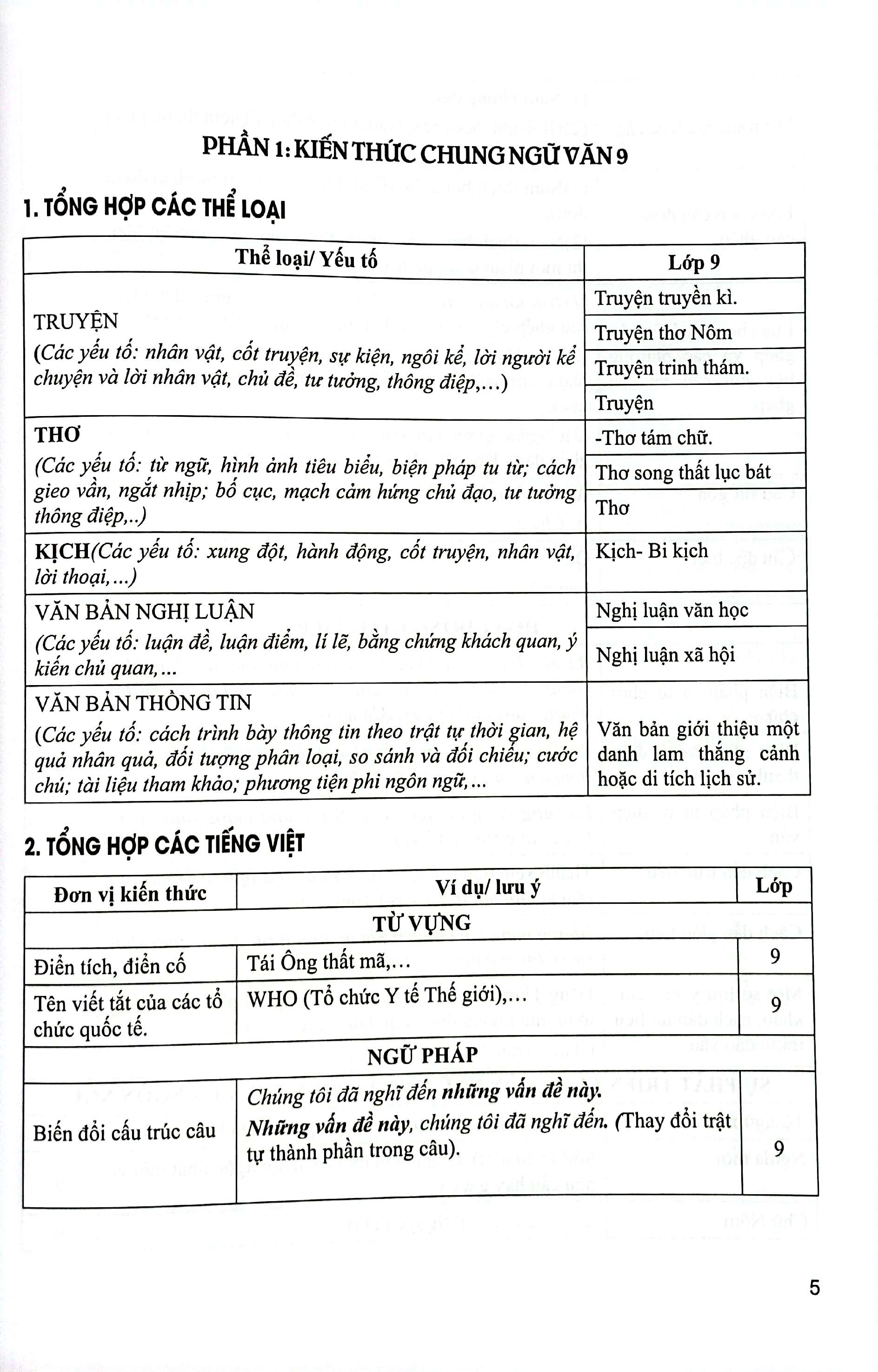 cẩm nang ngữ văn 9 - học đúng thi đạt - tuyển sinh vào lớp 10