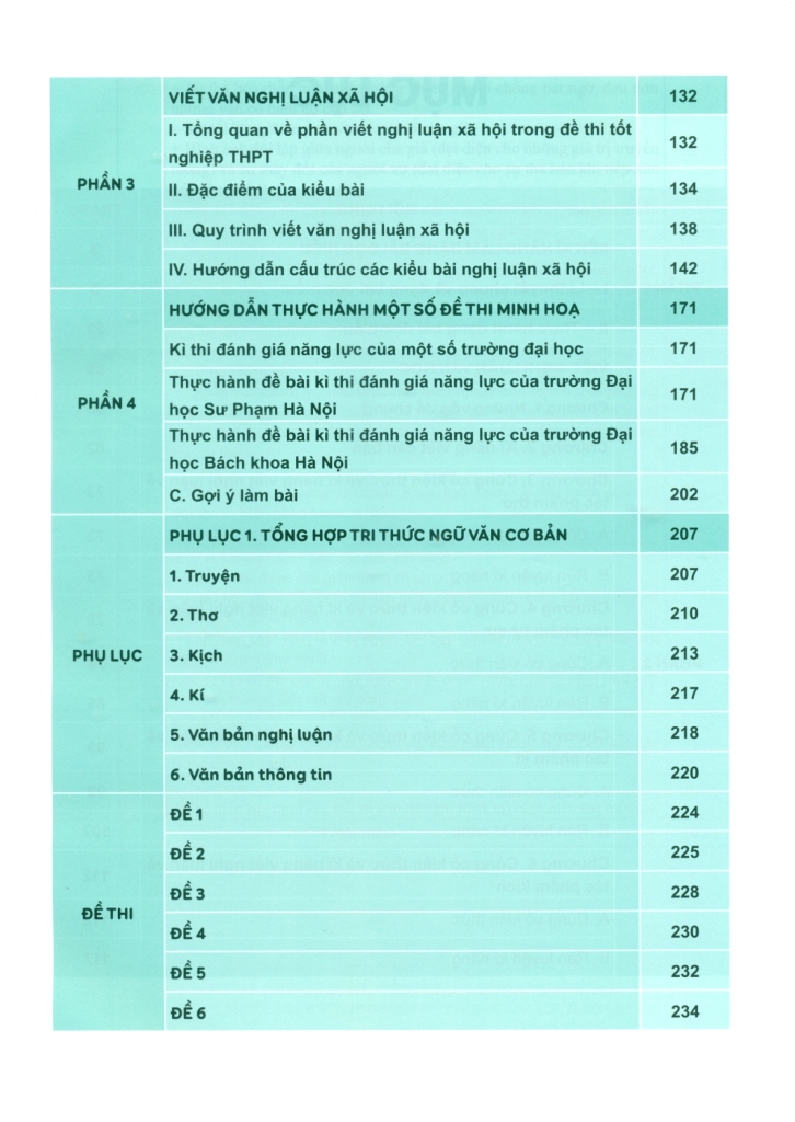 Cam Nang On Luyen Thi THPT, Dai Hoc - Mon Ngu Van