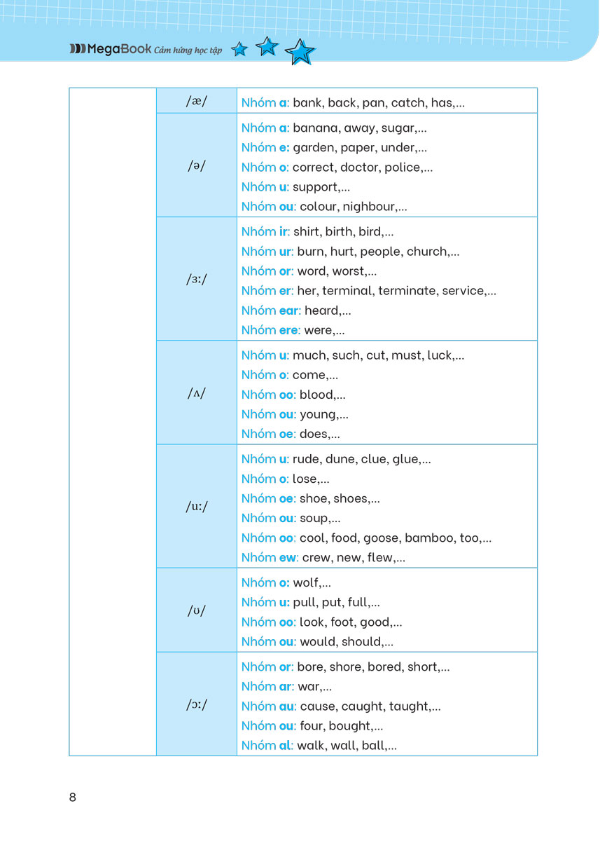 cẩm nang ôn luyện tiếng anh luyện thi vào lớp 10
