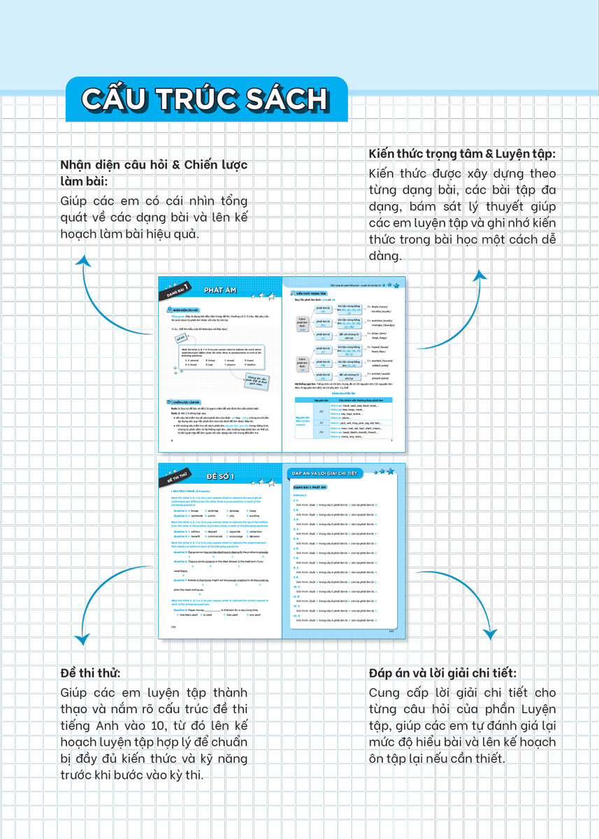 cẩm nang ôn luyện tiếng anh luyện thi vào lớp 10