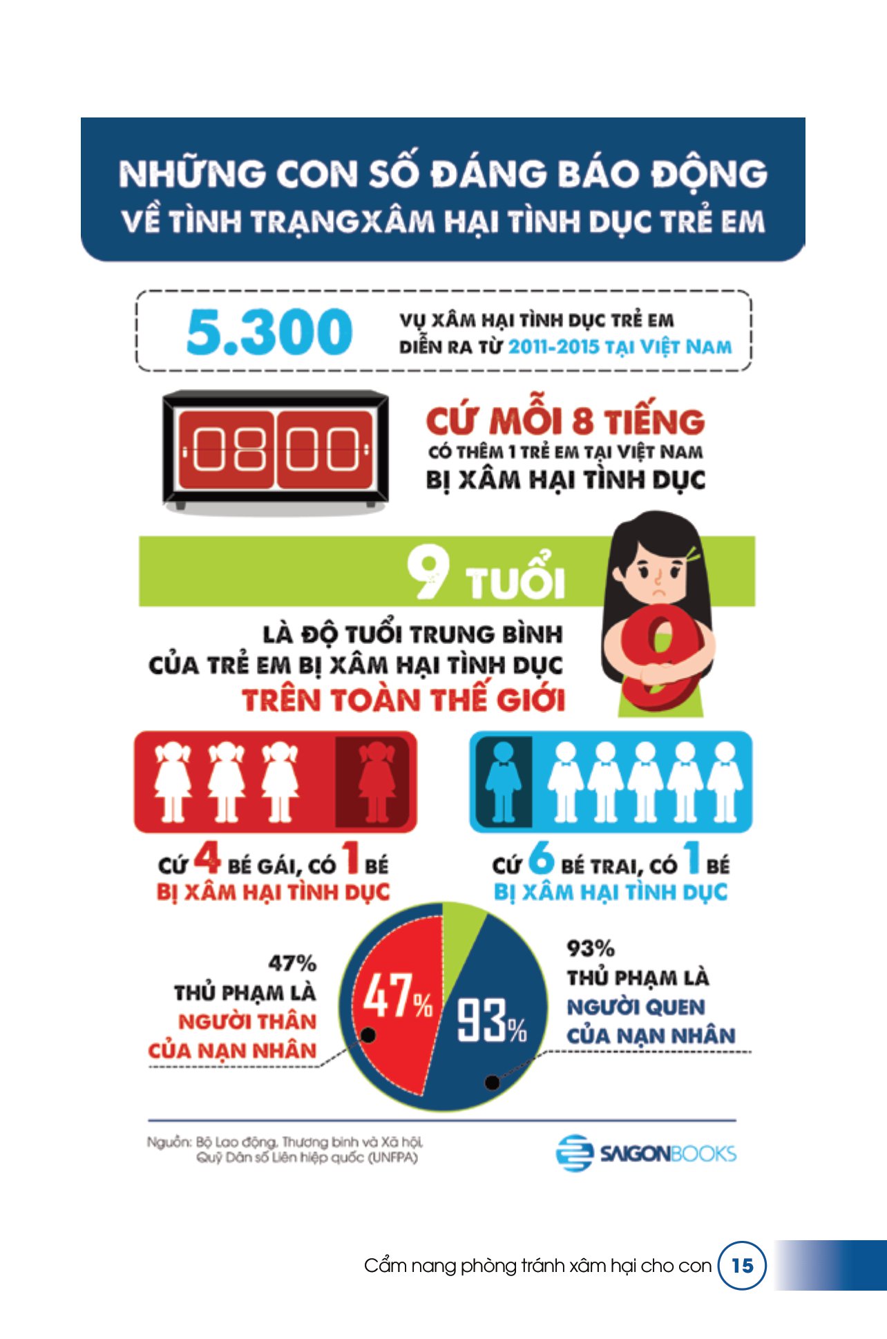 cẩm nang phòng tránh xâm hại cho con