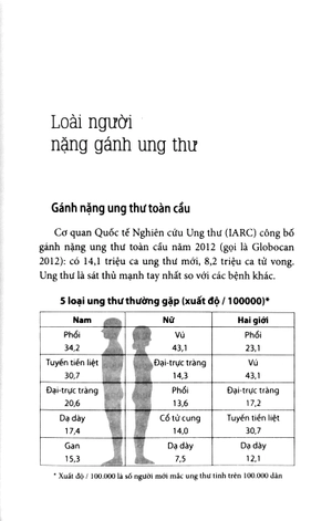 cẩm nang phòng trị ung thư (tái bản 2023)