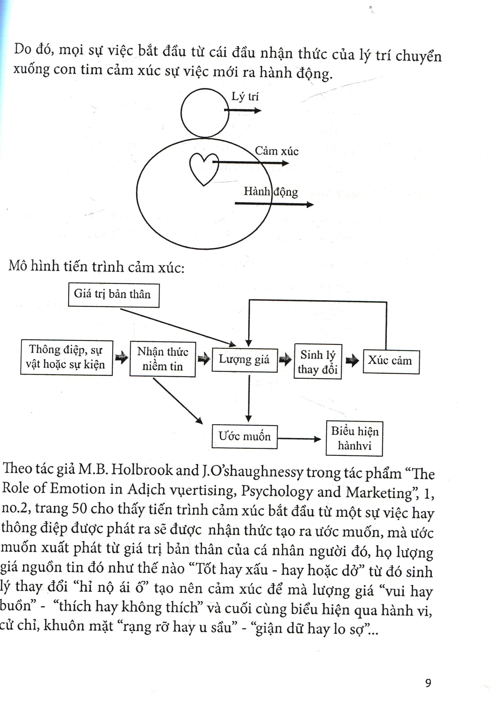 cẩm nang quản trị điều hành - quản trị tích hợp
