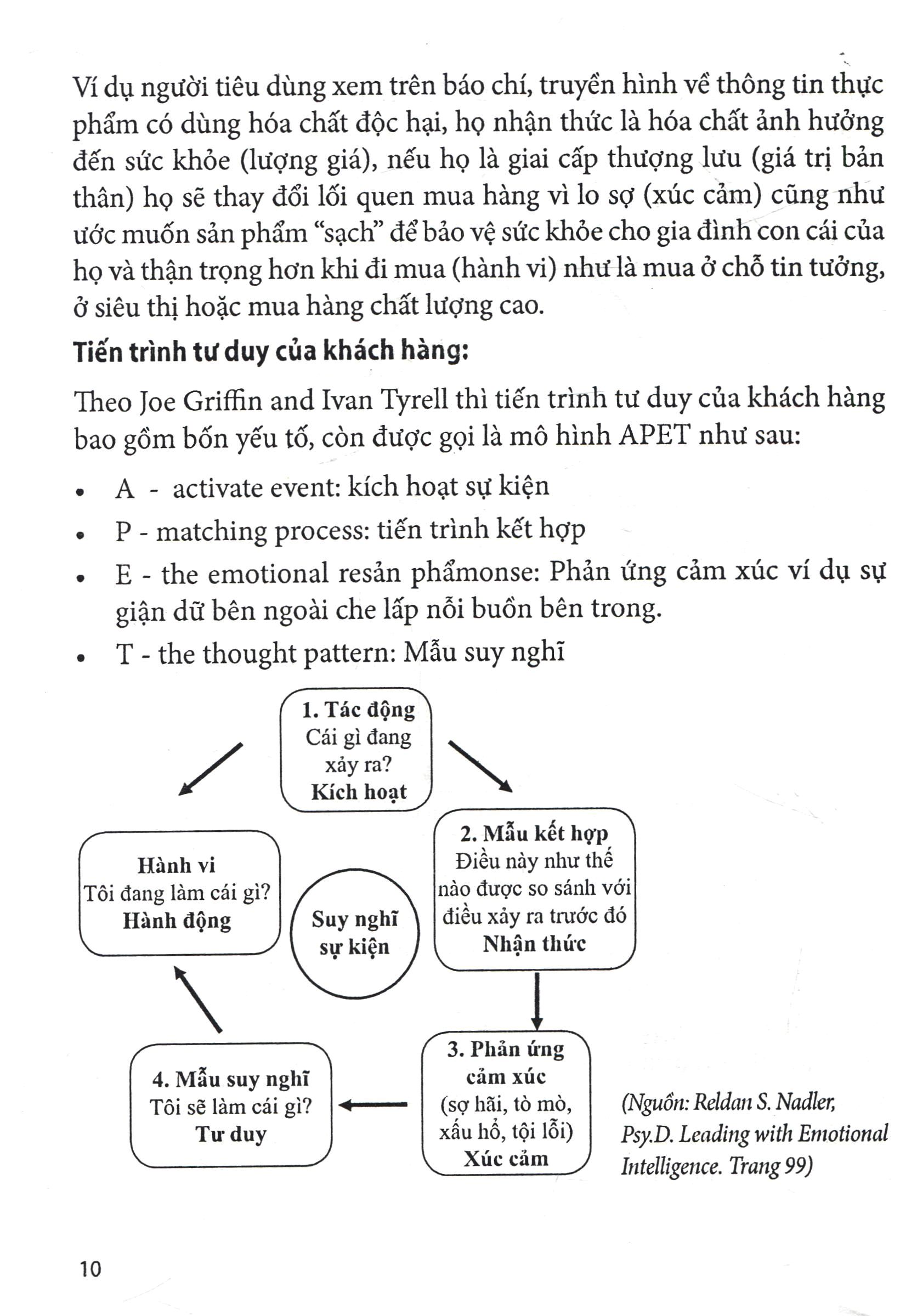 cẩm nang quản trị điều hành - quản trị tích hợp