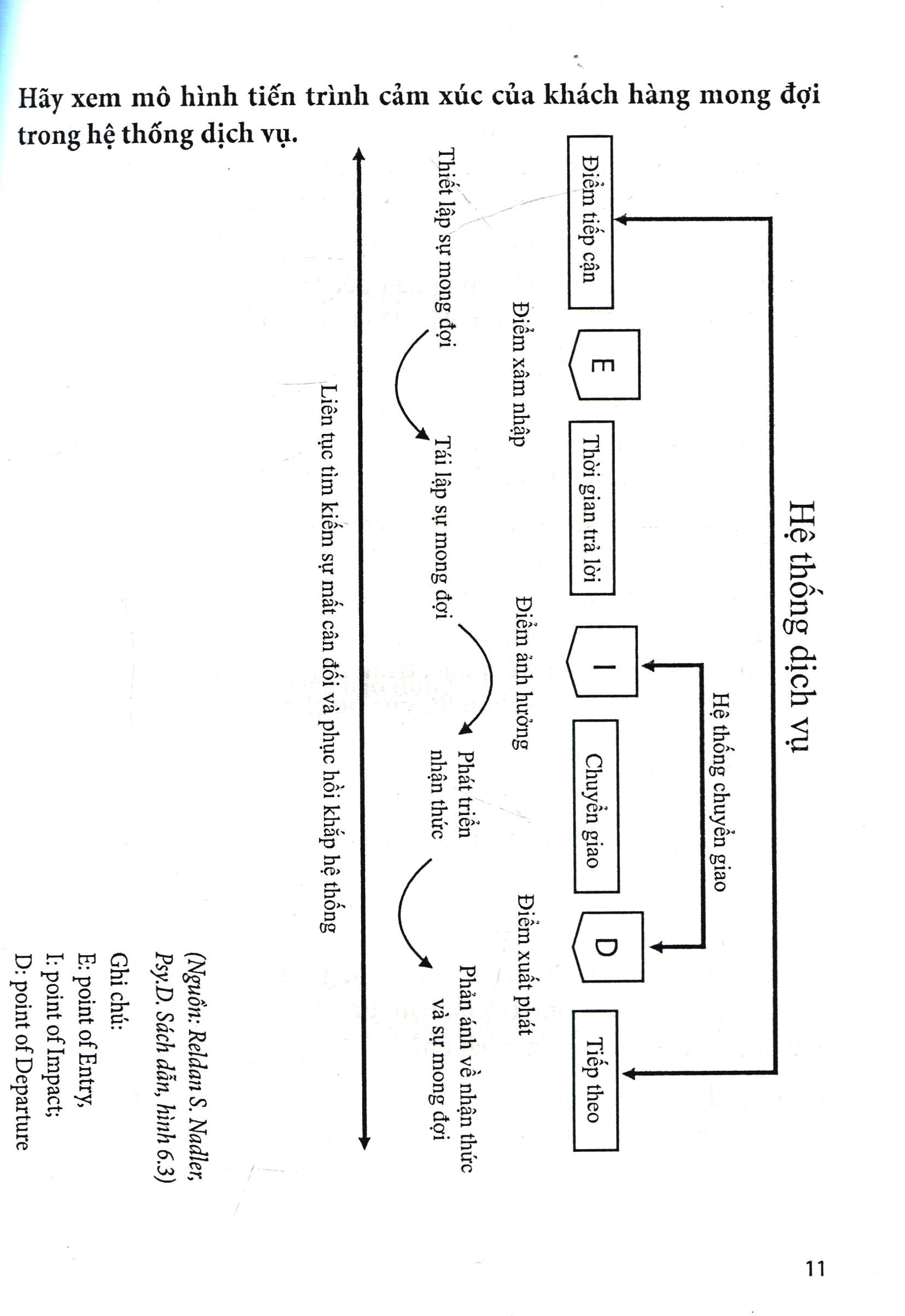 cẩm nang quản trị điều hành - quản trị tích hợp