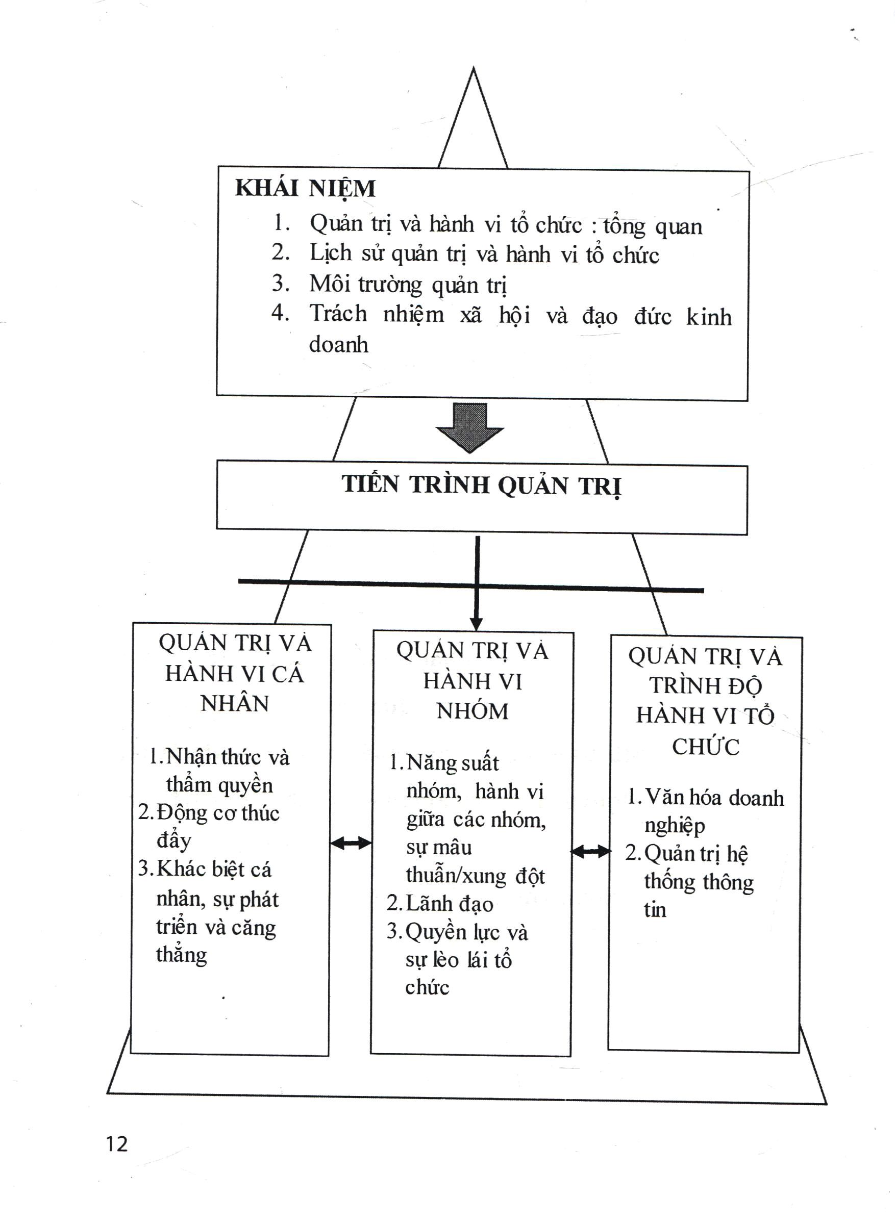 cẩm nang quản trị điều hành - quản trị vi mô