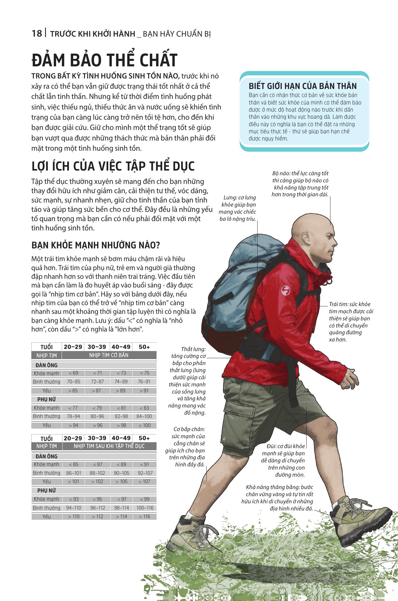 Cam Nang Sinh Ton - Hon 100 Ky Nang Song Con Cho Cac Cuoc Phieu Luu Noi Hoang Da - Bia Cung - Tang Kem Bookmark + Thep Da Nang + Bang Ke Hoach Hanh Dong Khan Cap