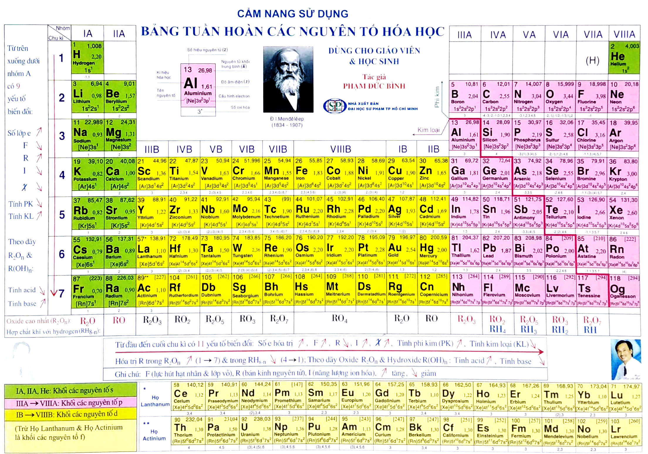 cẩm nang sử dụng bảng tuần hoàn các nguyên tố hóa học (tái bản 2022)