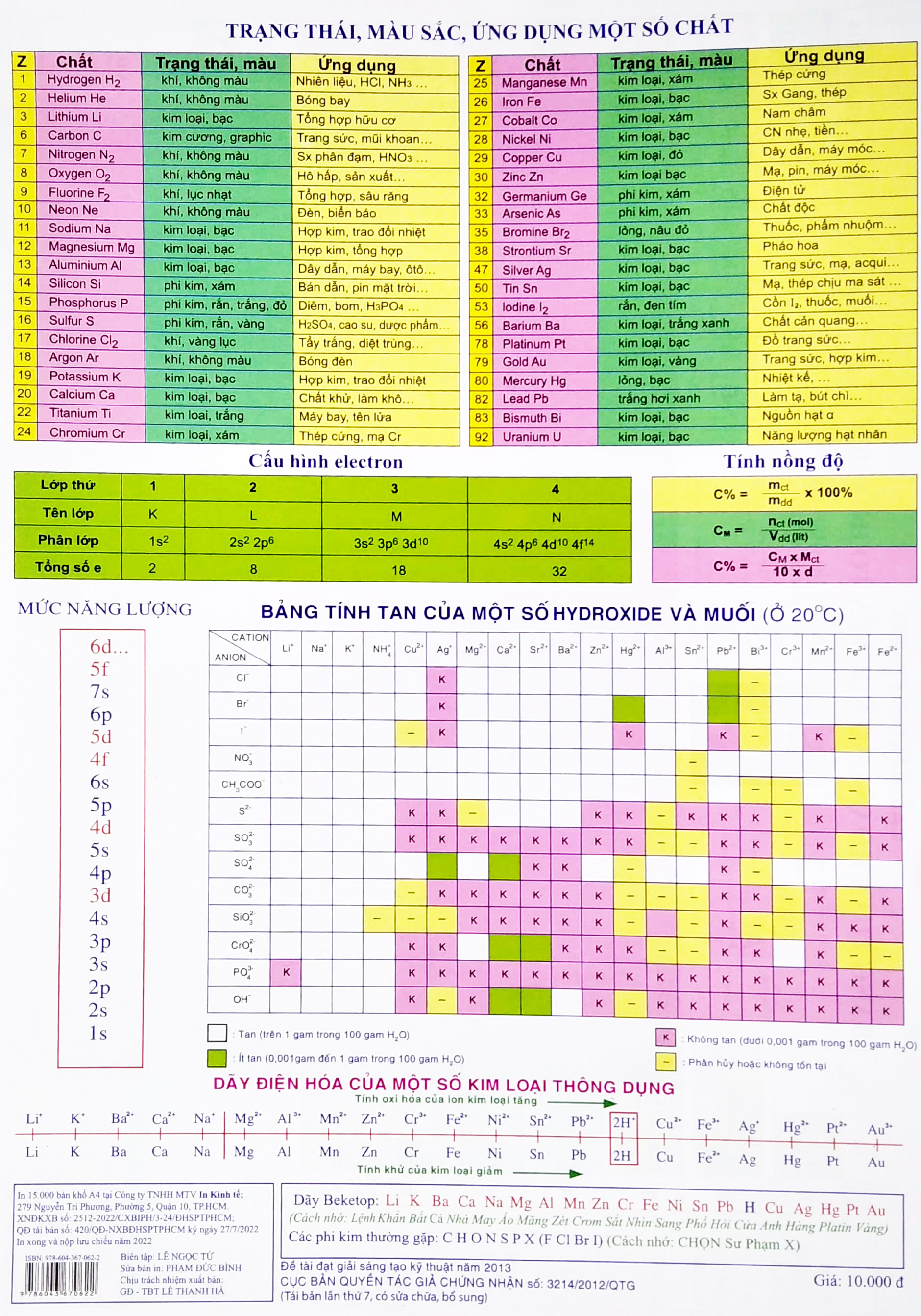 cẩm nang sử dụng bảng tuần hoàn các nguyên tố hóa học (tái bản 2022)