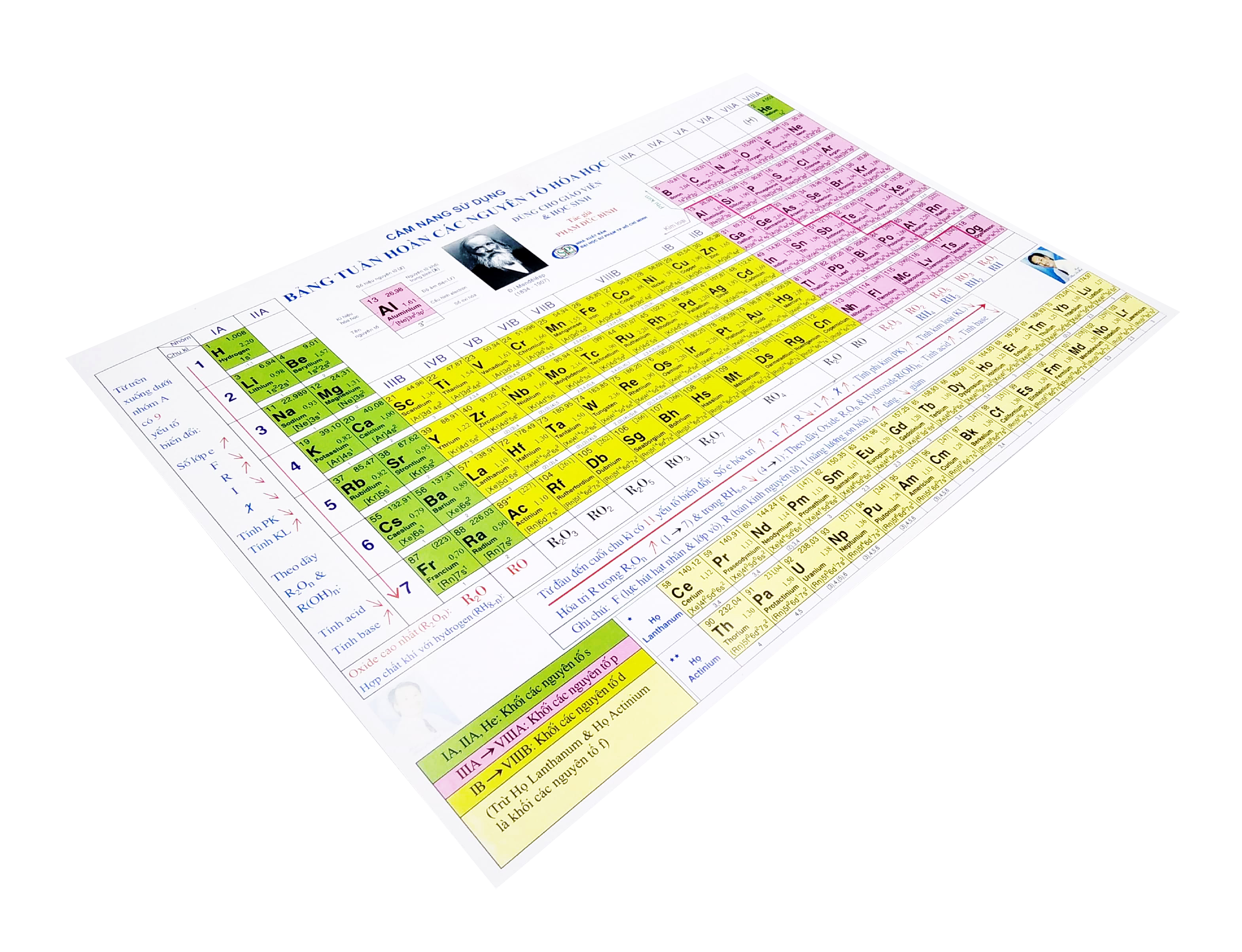 cẩm nang sử dụng bảng tuần hoàn các nguyên tố hóa học (tái bản 2022)