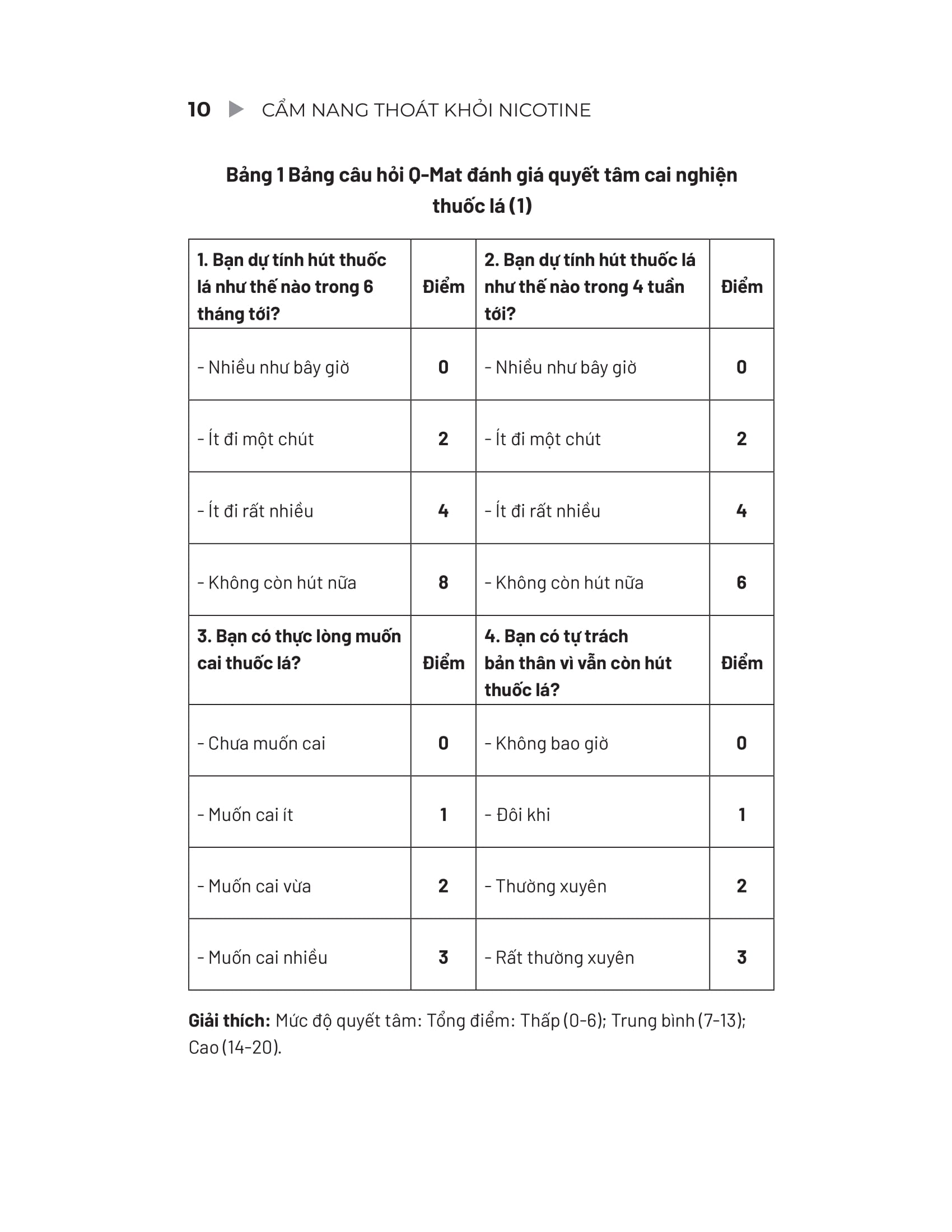 Cam Nang Thoat Khoi Nicotine - Huong Dan Cai Nghien Thuoc La